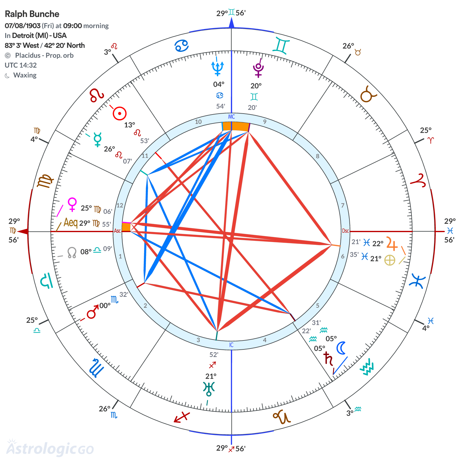 Mandala - Ralph Bunche