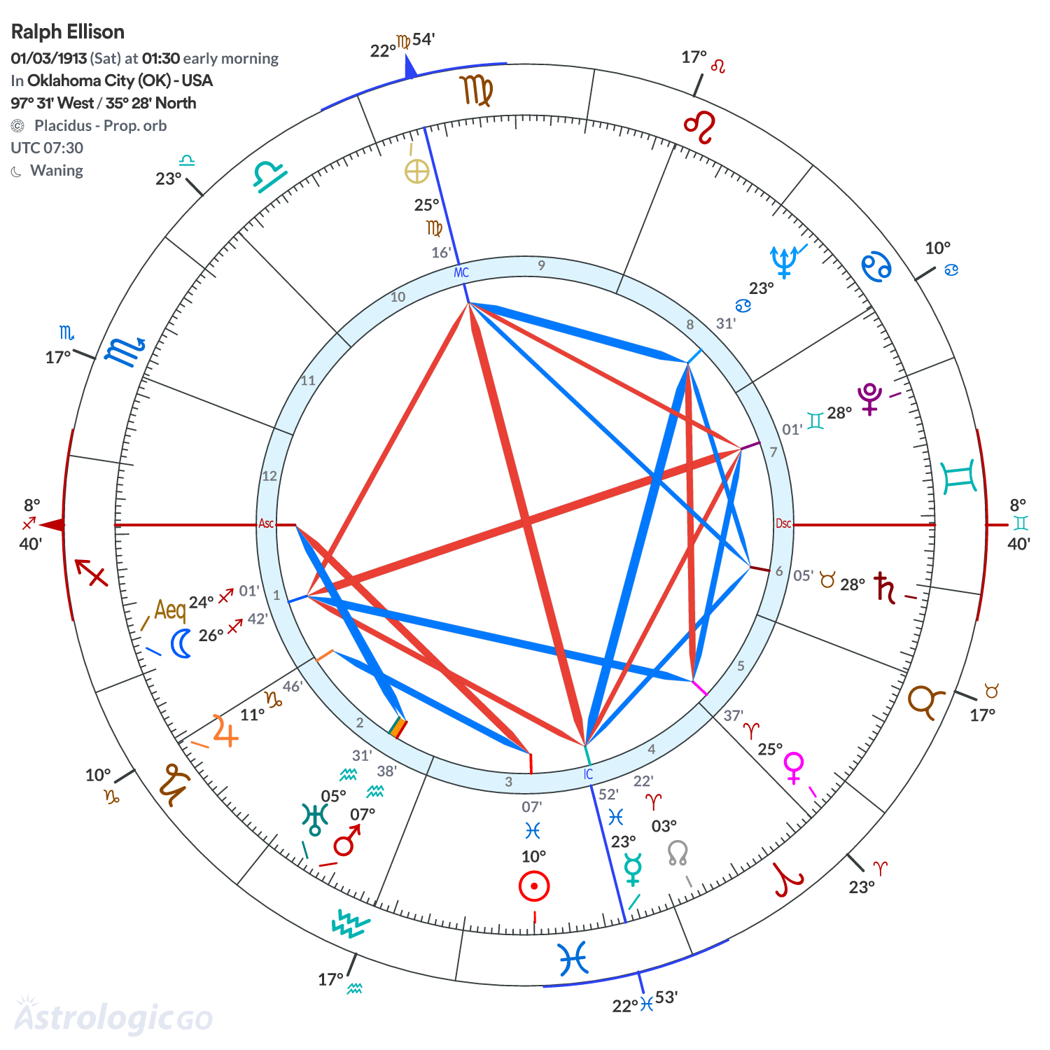 Mandala - Ralph Ellison
