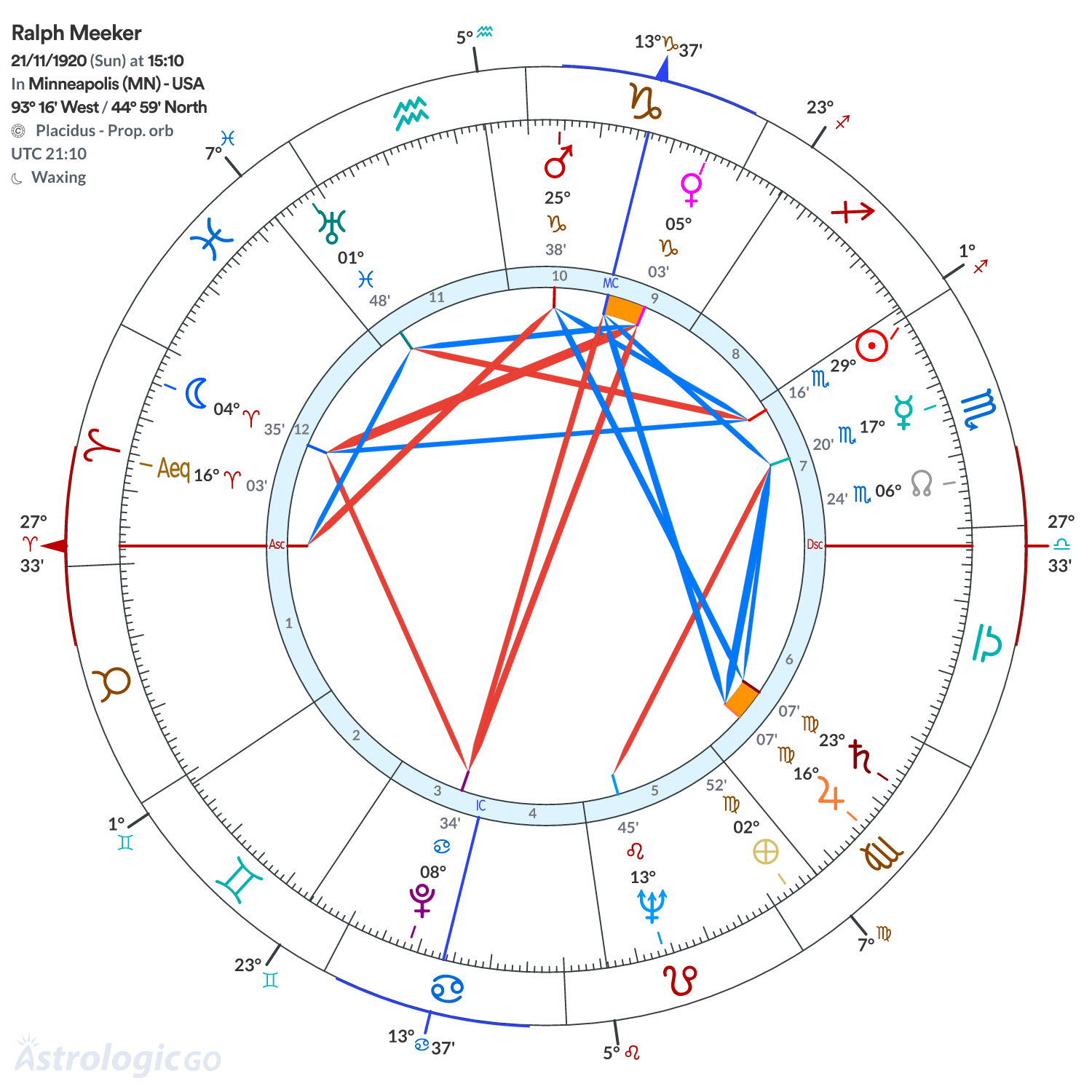Mandala - Ralph Meeker