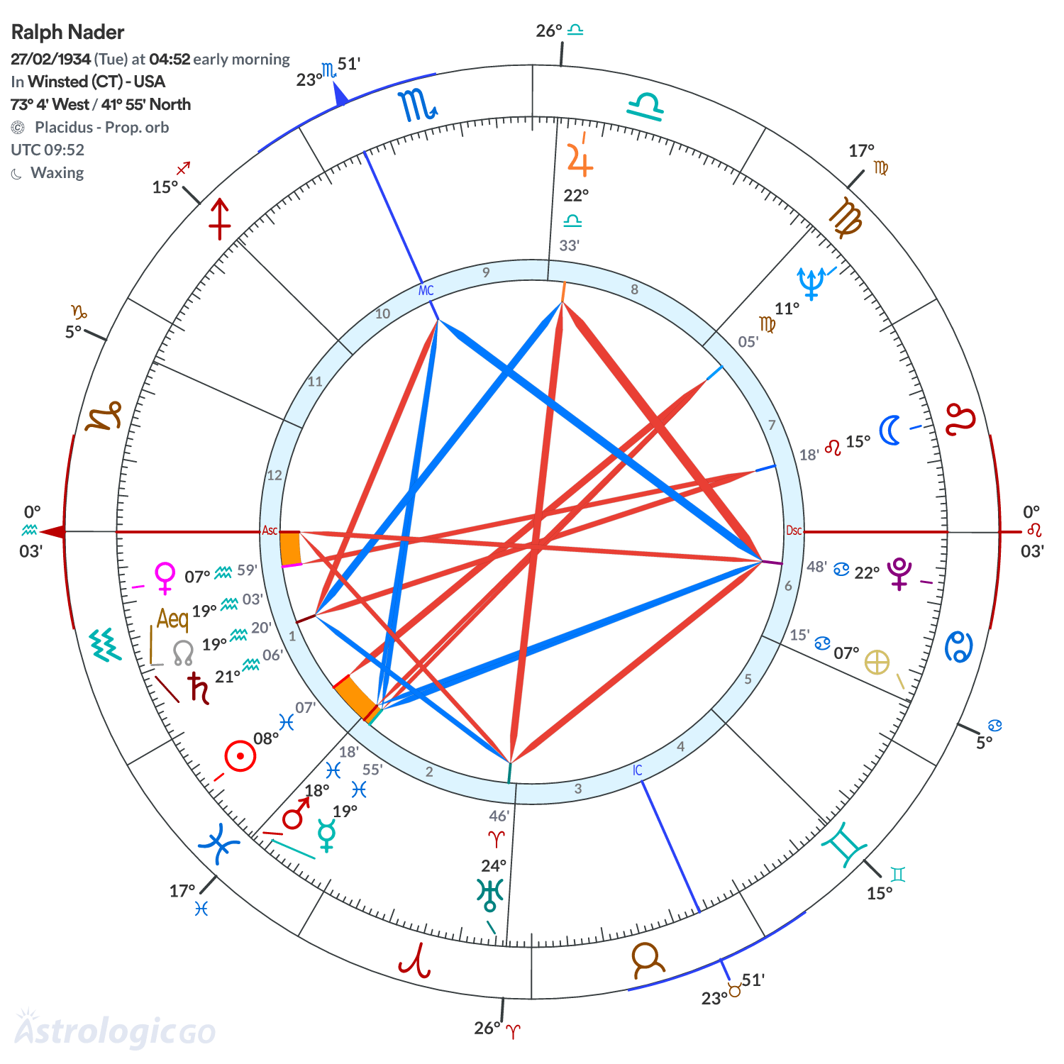 Mandala - Ralph Nader