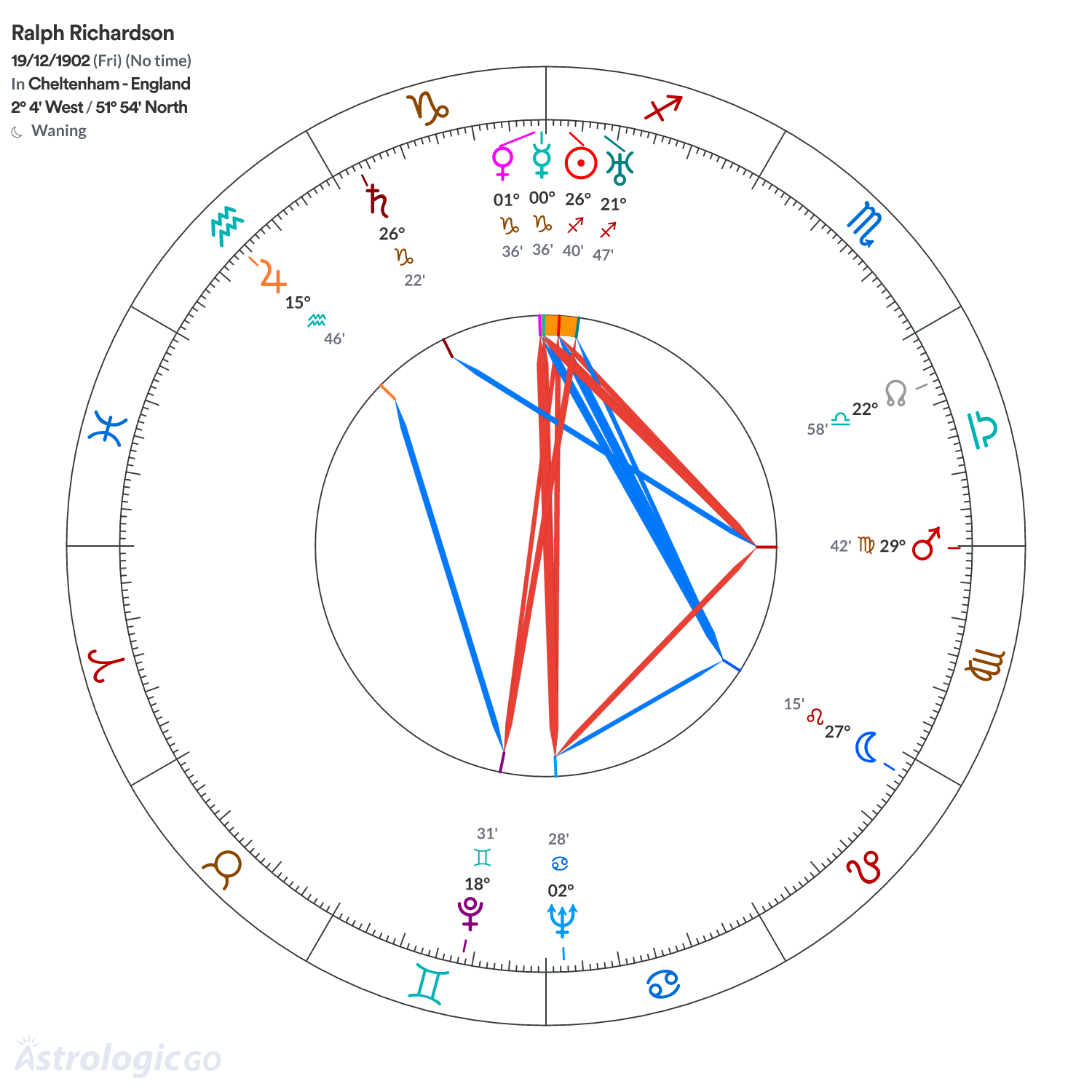 Mandala - Ralph Richardson