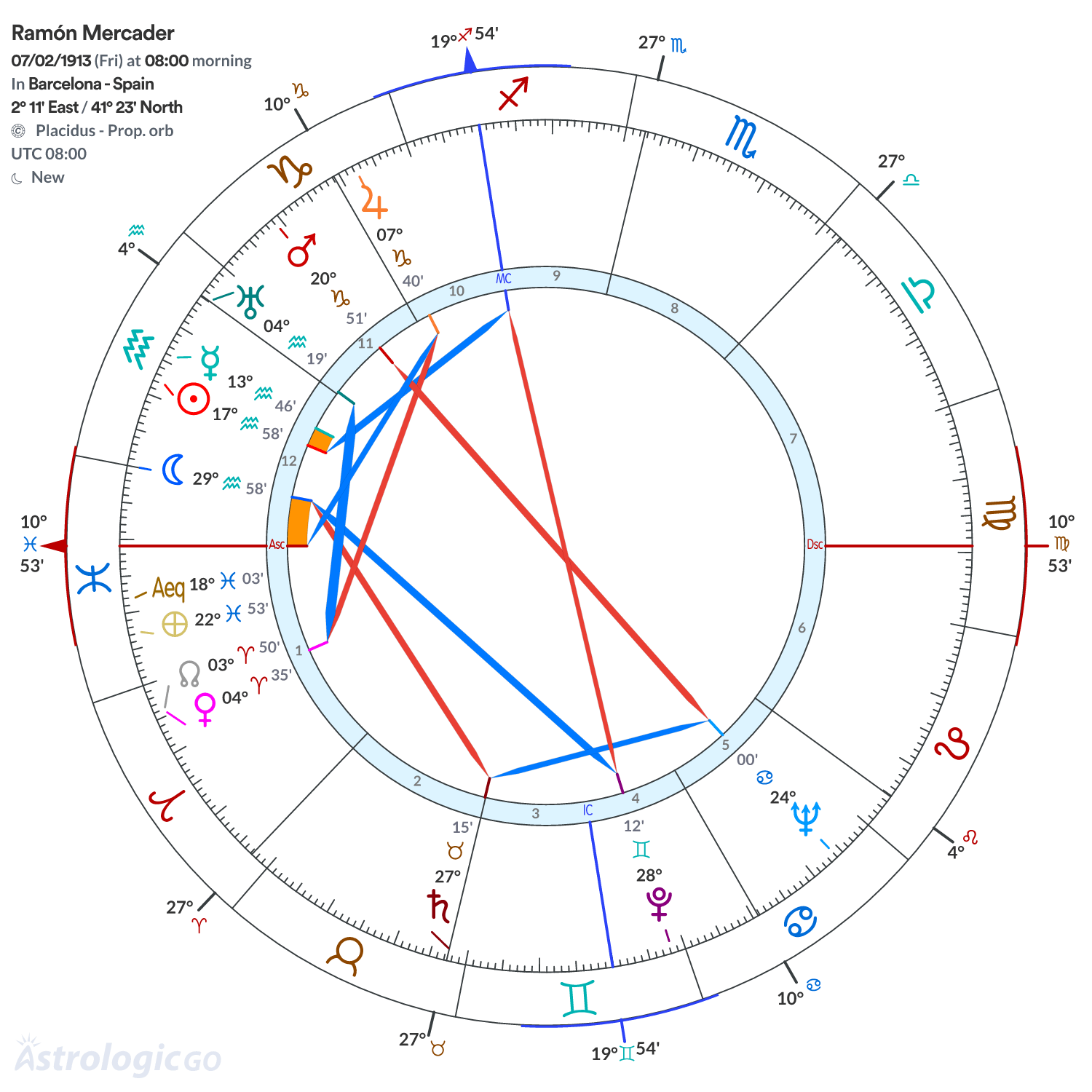 Mandala - Ramón Mercader