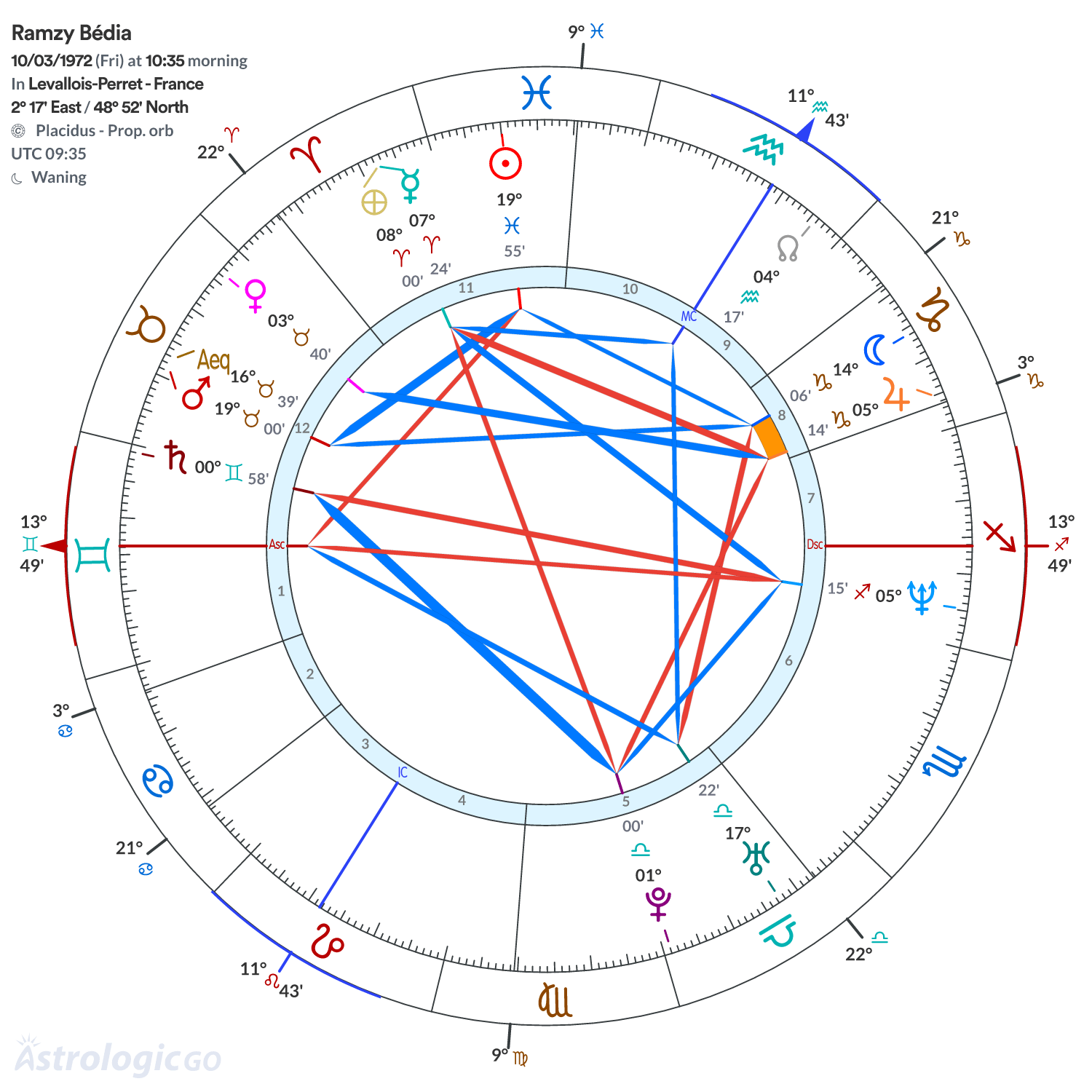 Mandala - Ramzy Bédia
