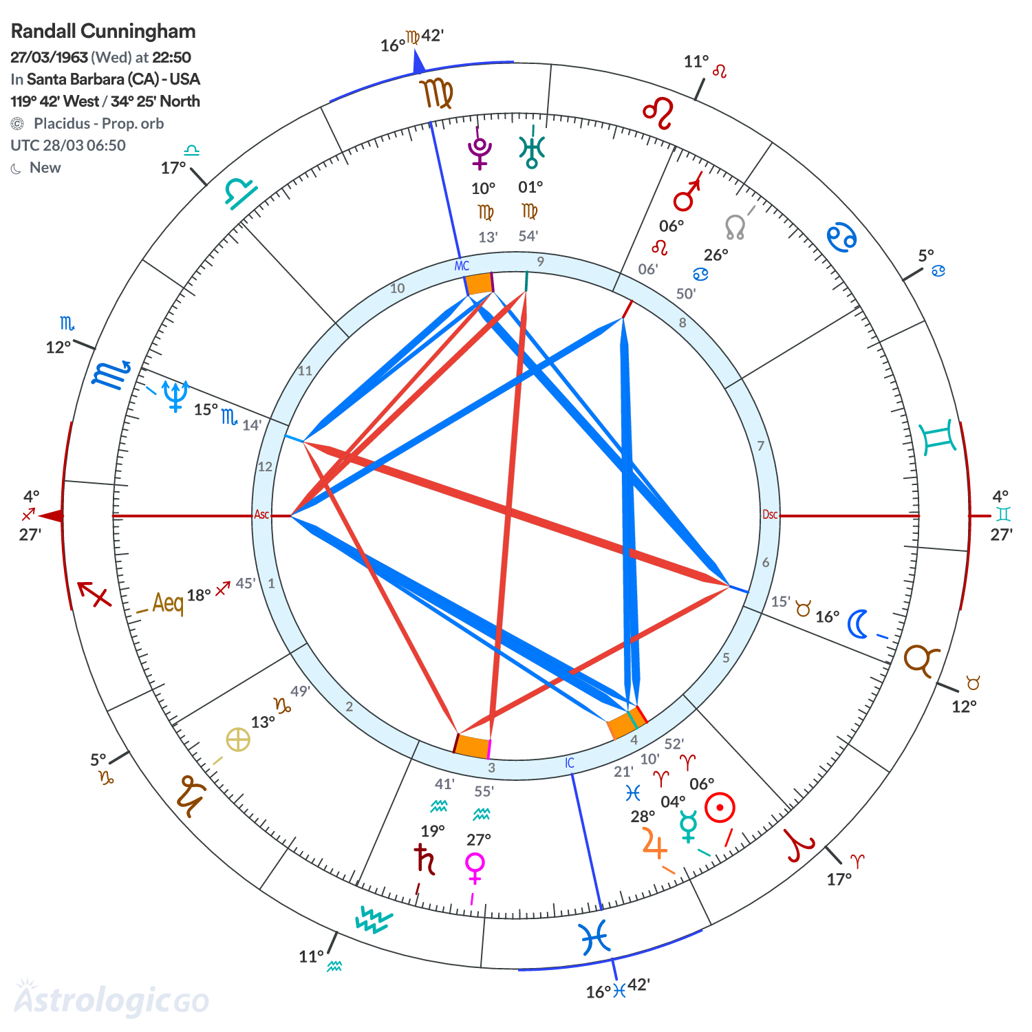 Mandala - Randall Cunningham