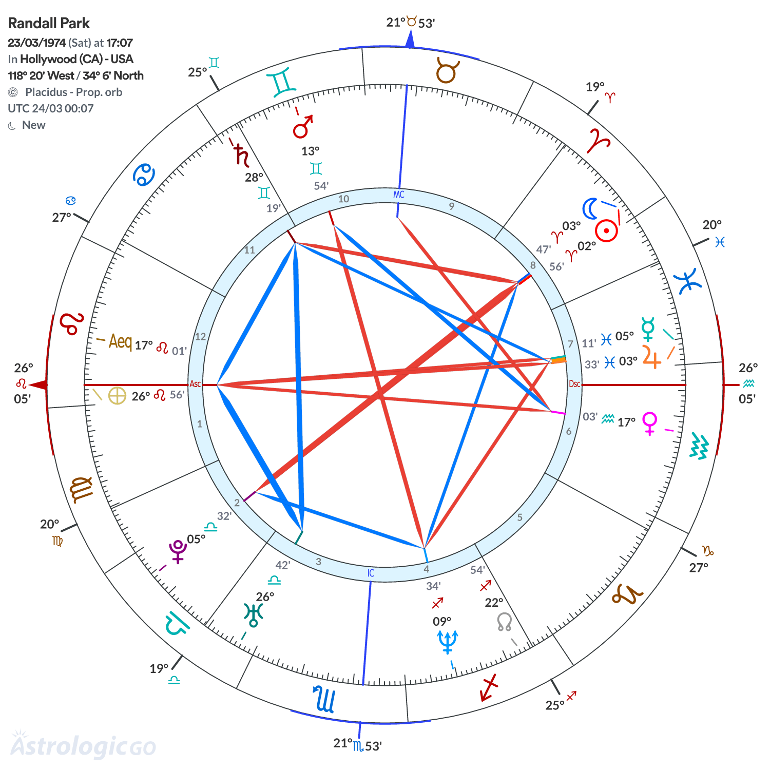 Mandala - Randall Park