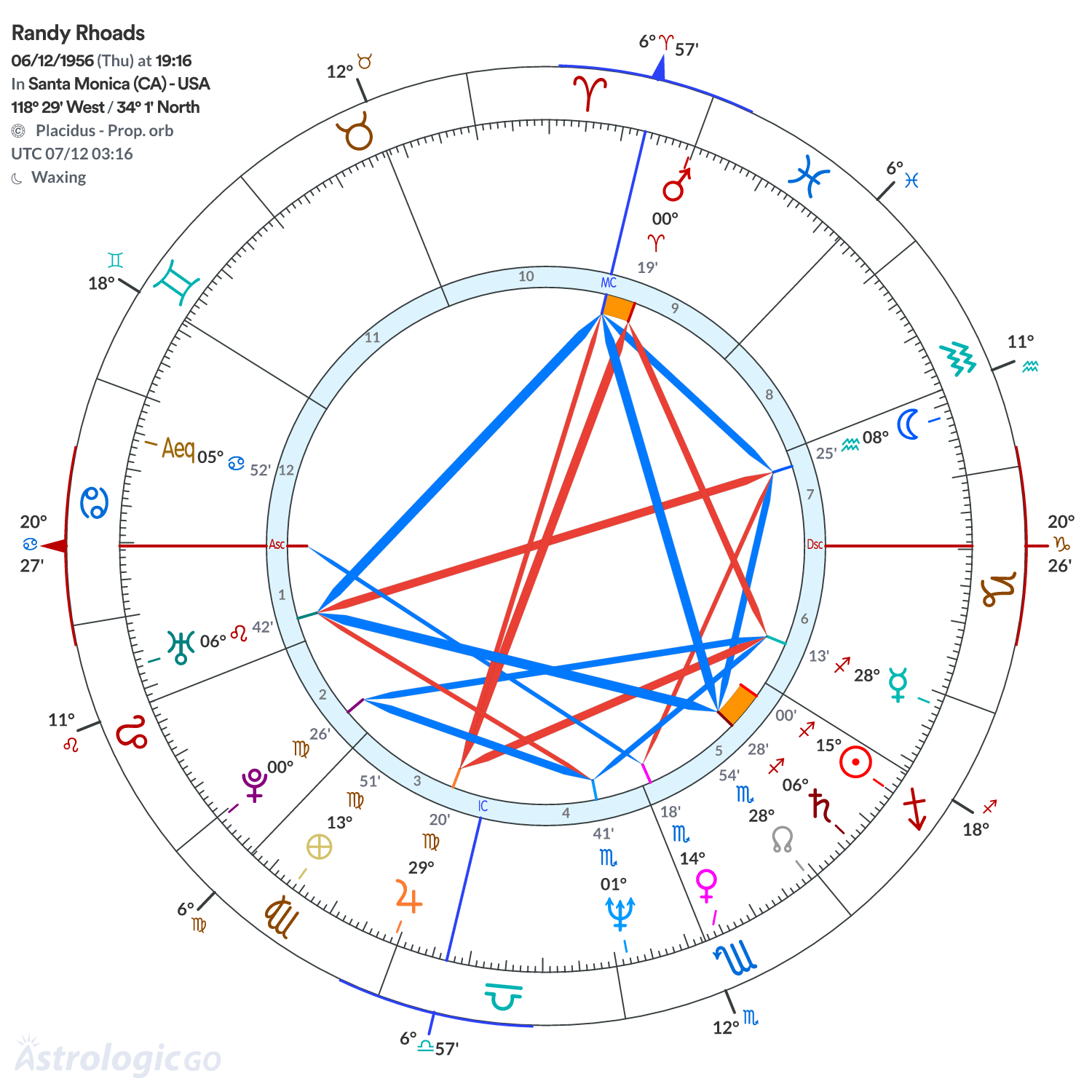 Mandala - Randy Rhoads