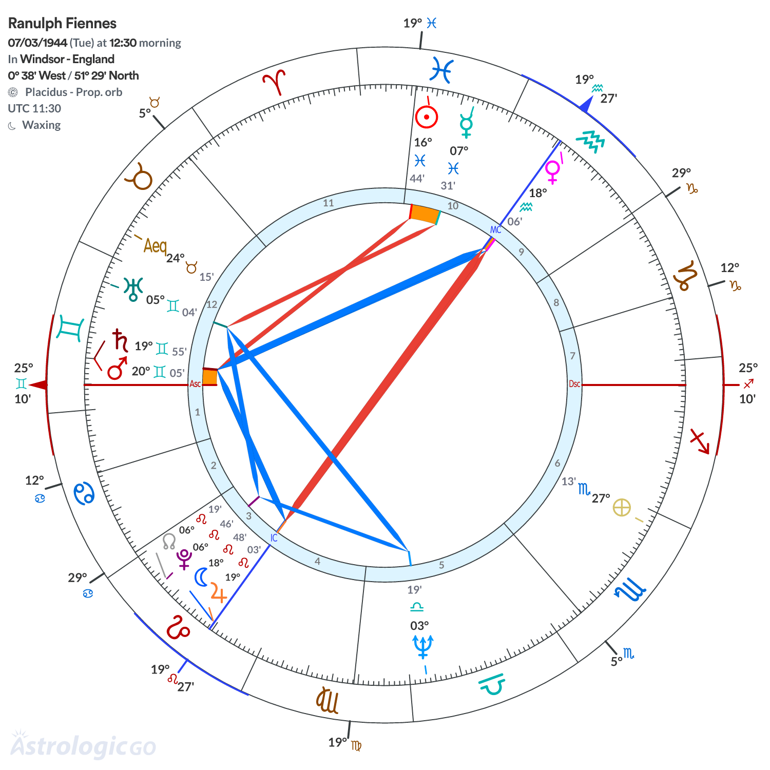 Mandala - Ranulph Fiennes