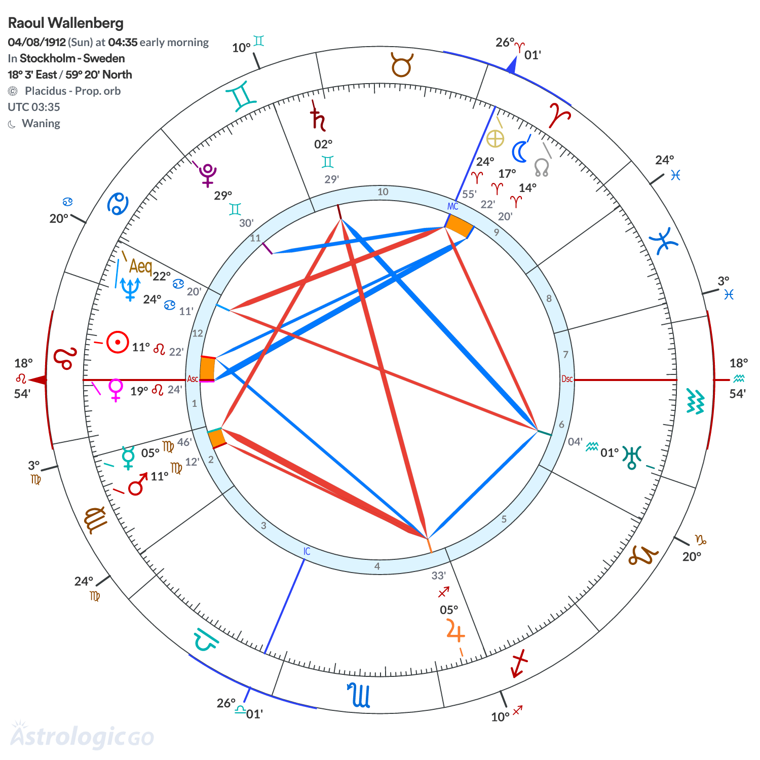 Mandala - Raoul Wallenberg