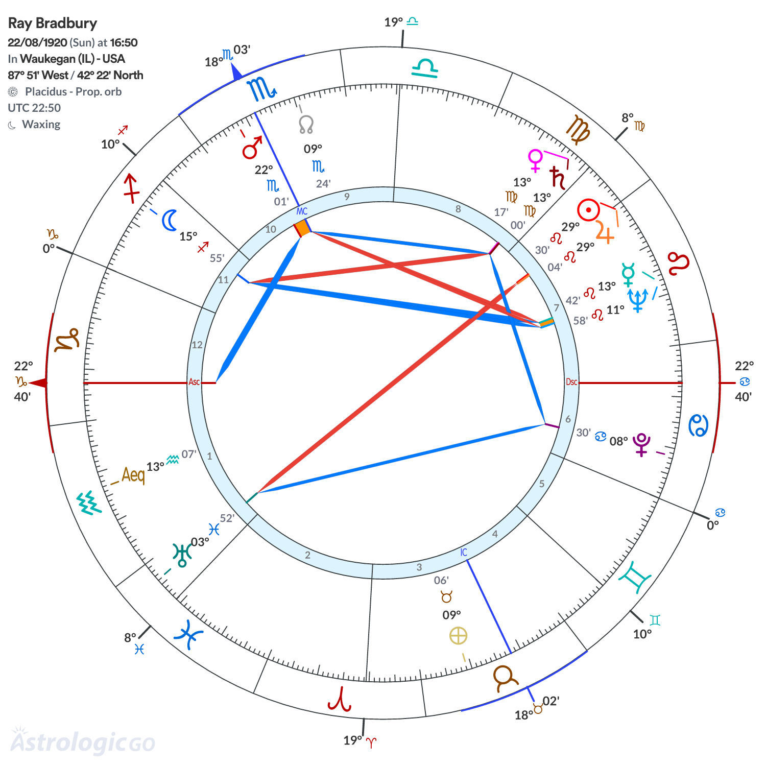 Mandala - Ray Bradbury