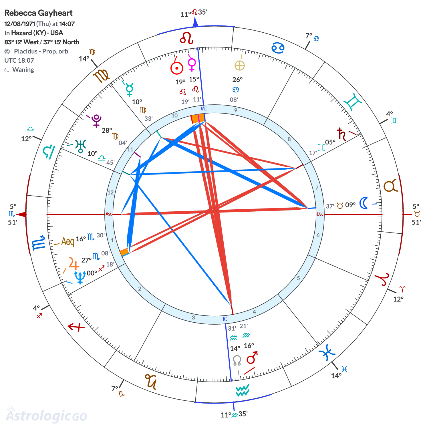 Mandala - Rebecca Gayheart