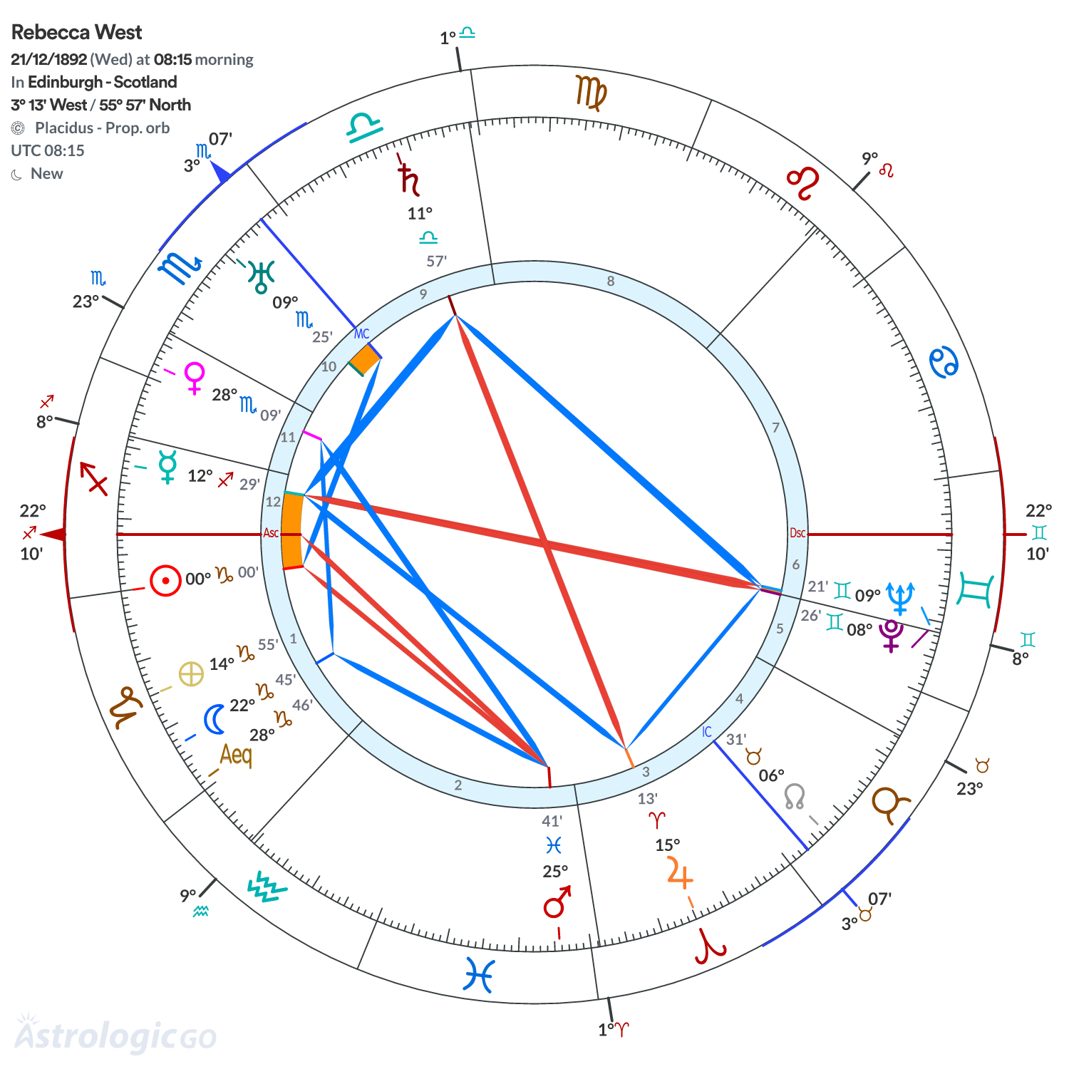 Mandala - Rebecca West