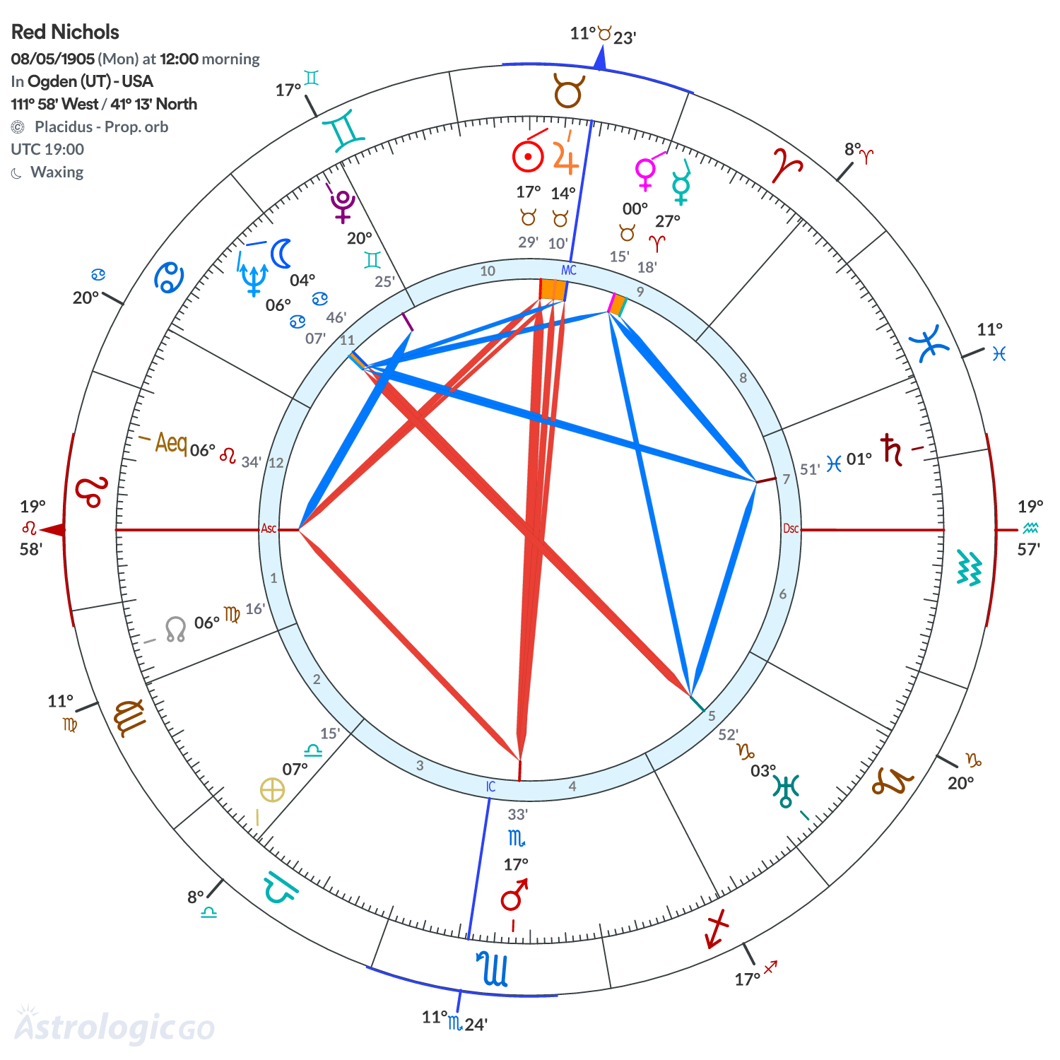 Mandala - Red Nichols