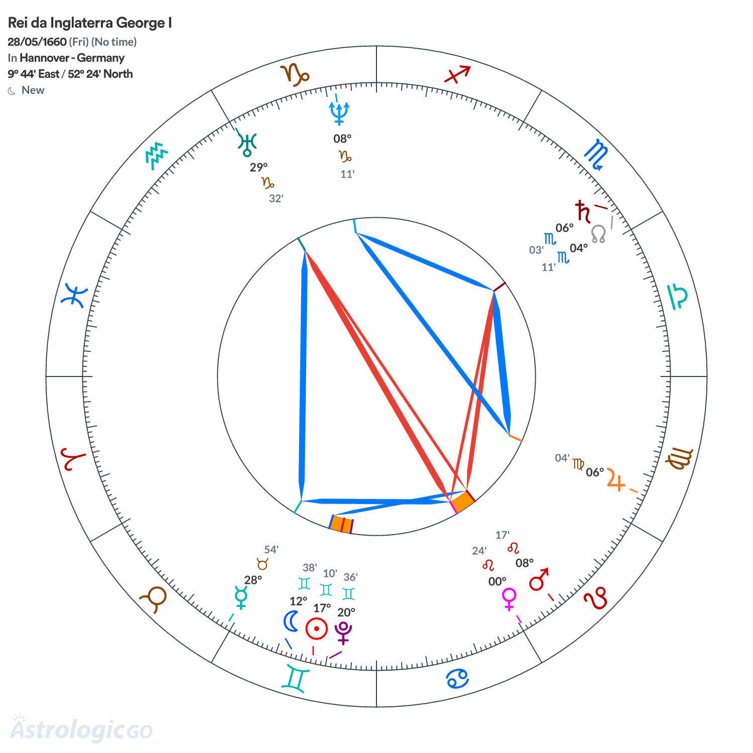 Mandala - Rei da Inglaterra George I