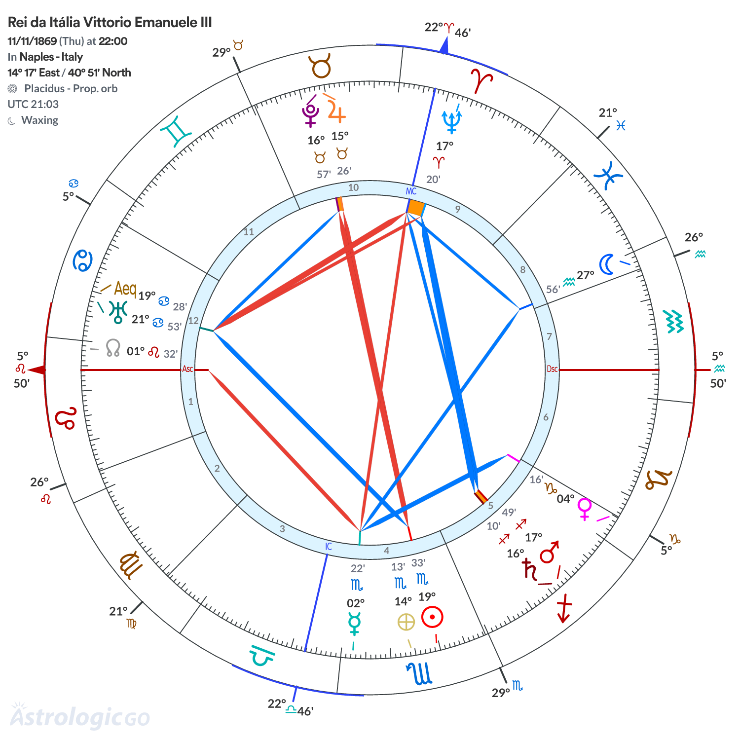 Mandala - Rei da Itália Vittorio Emanuele III