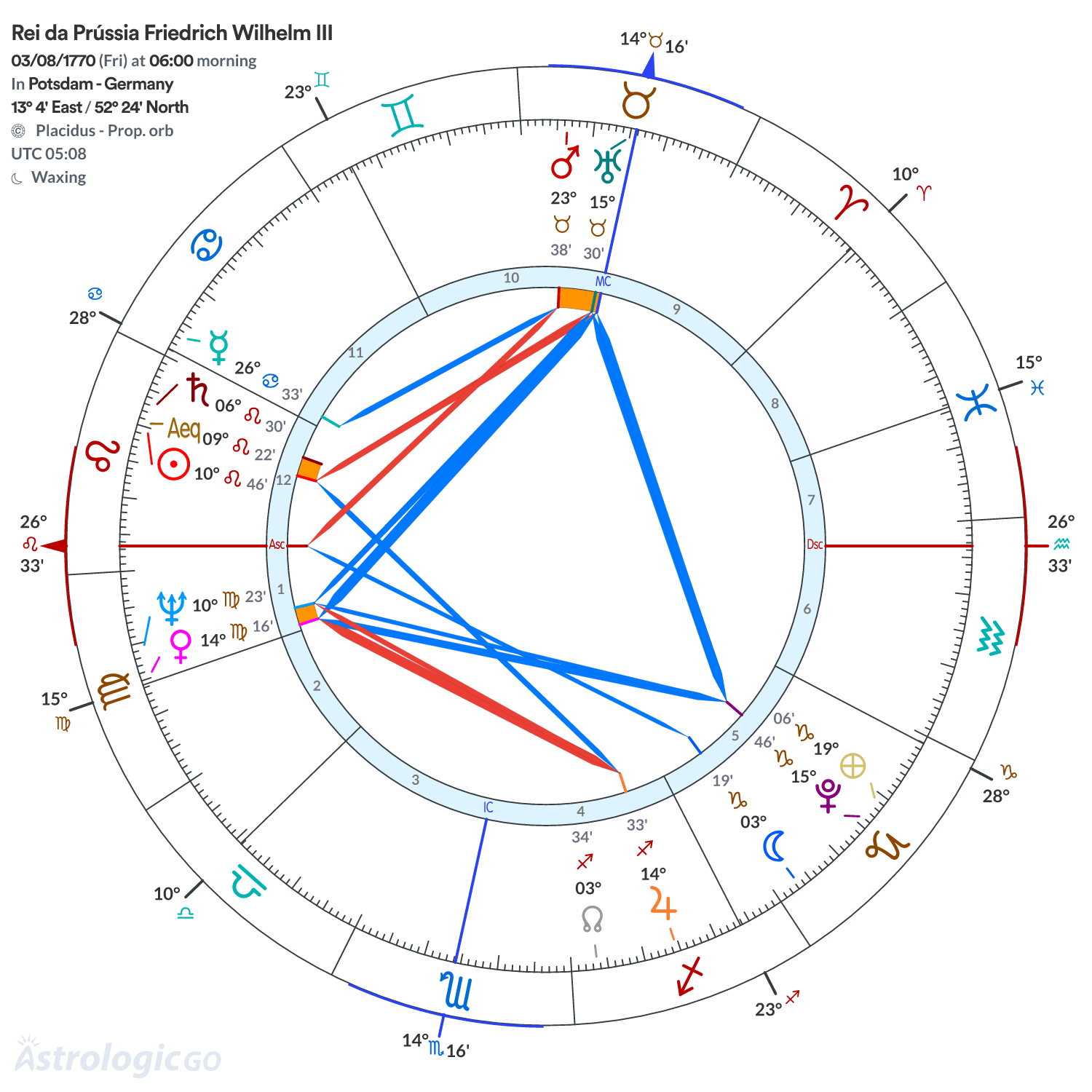 Mandala - Rei da Prússia Friedrich Wilhelm III