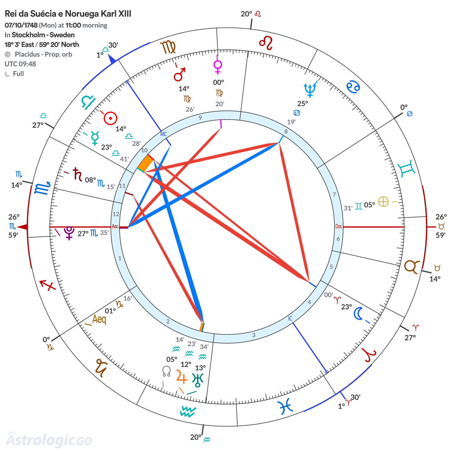 Mandala - Rei da Suécia e Noruega Karl XIII
