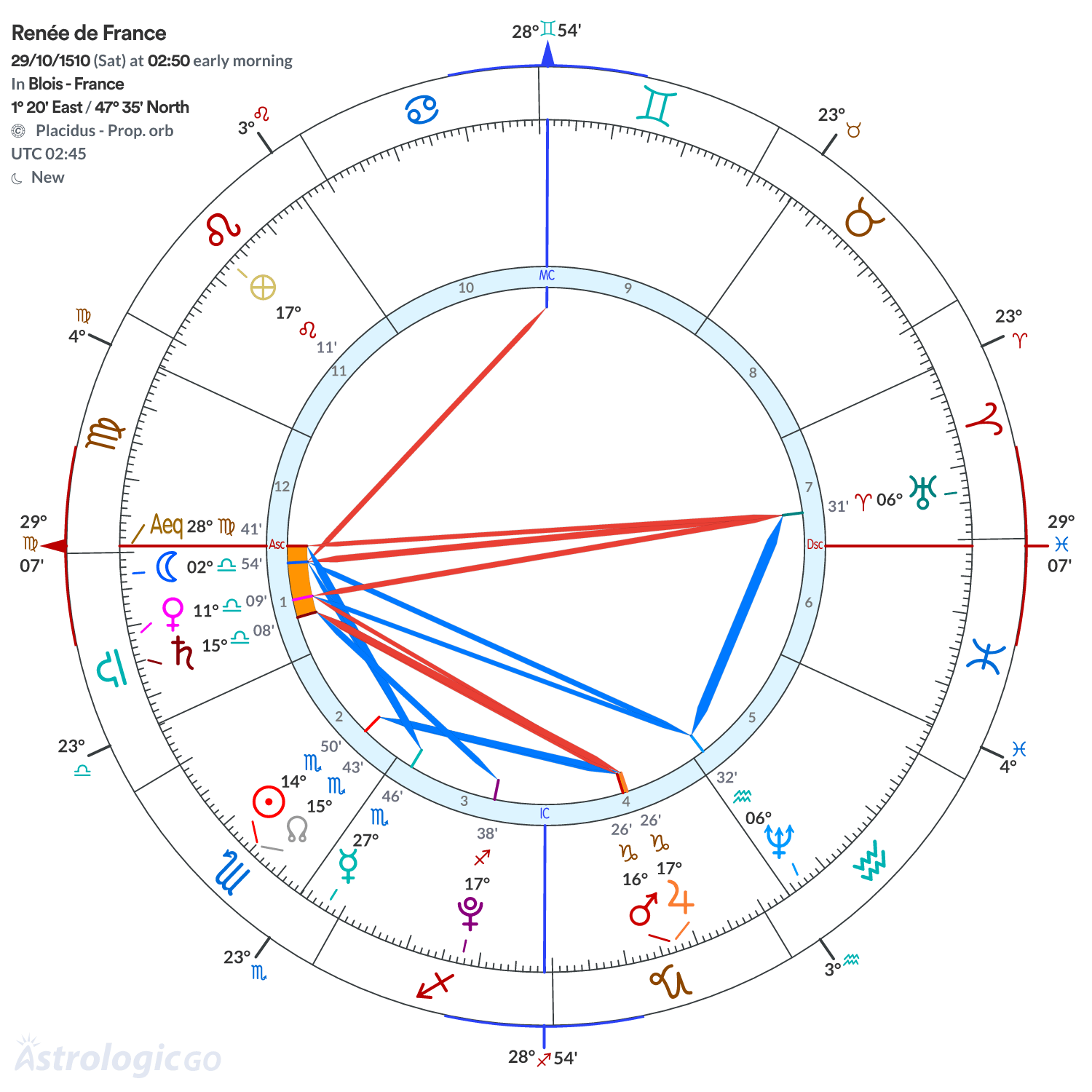 Mandala - Renée de France
