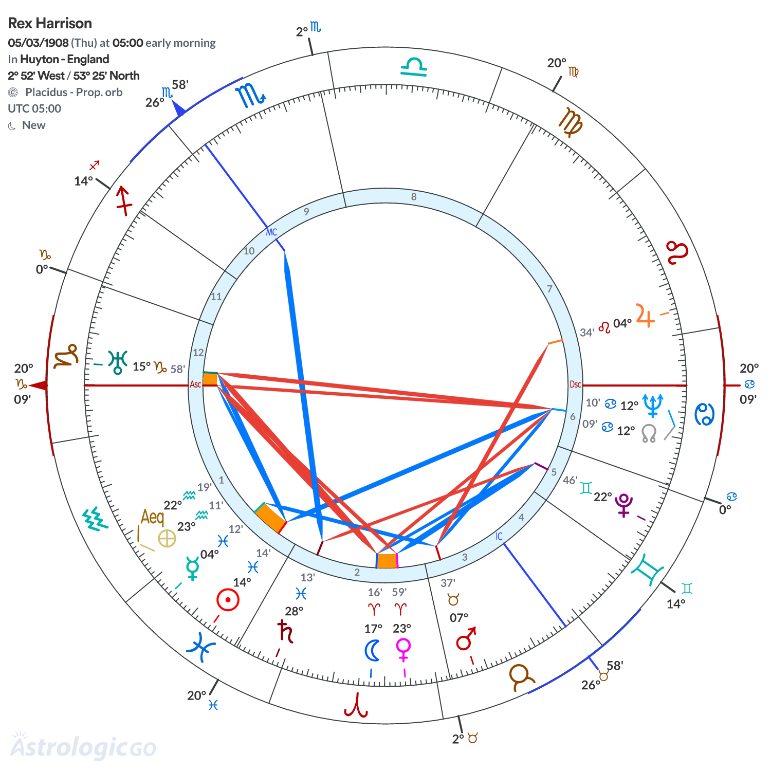 Mandala - Rex Harrison