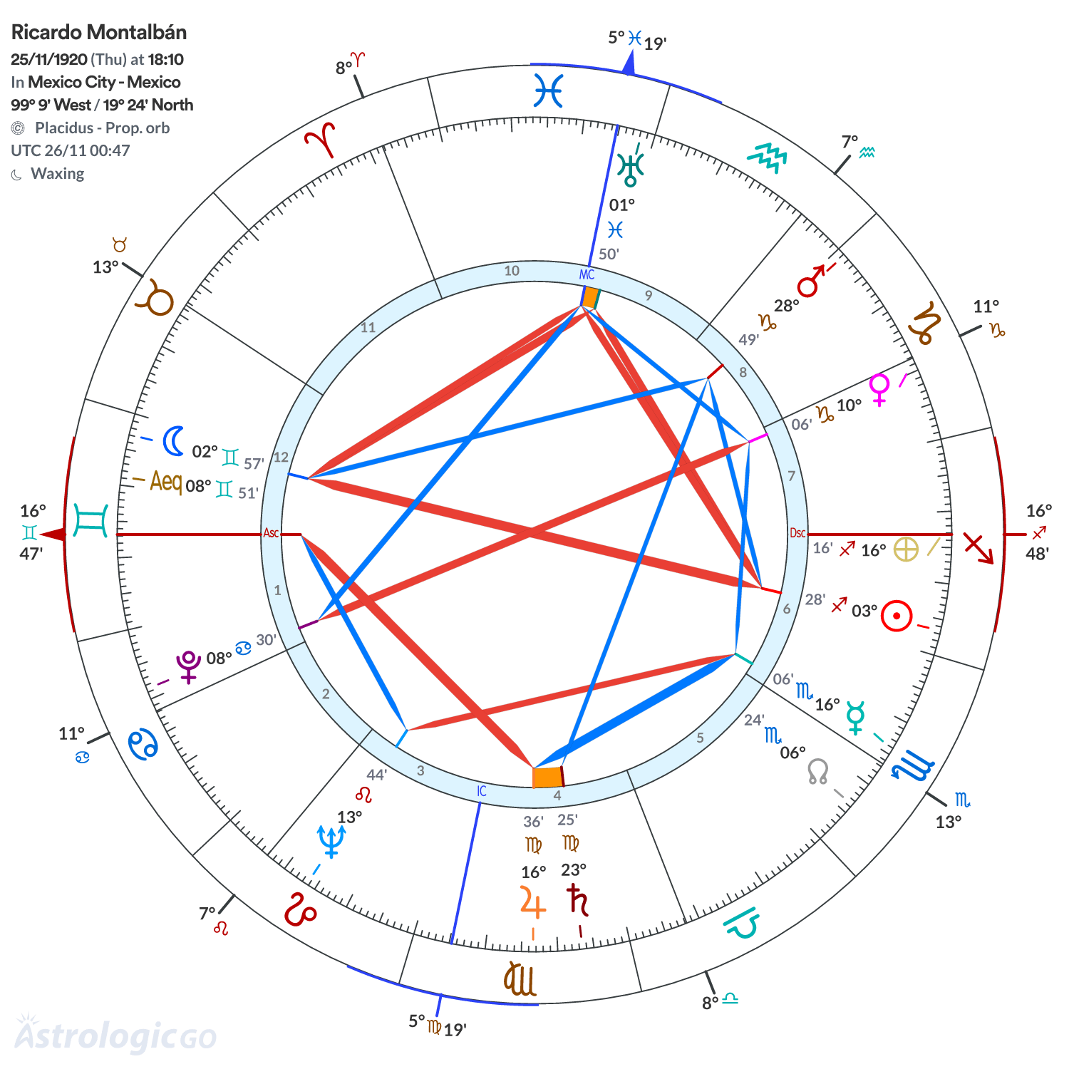 Mandala - Ricardo Montalbán