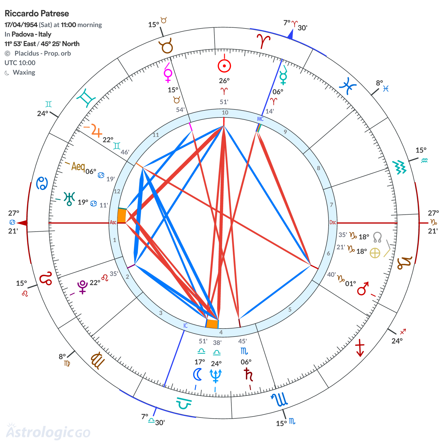 Mandala - Riccardo Patrese