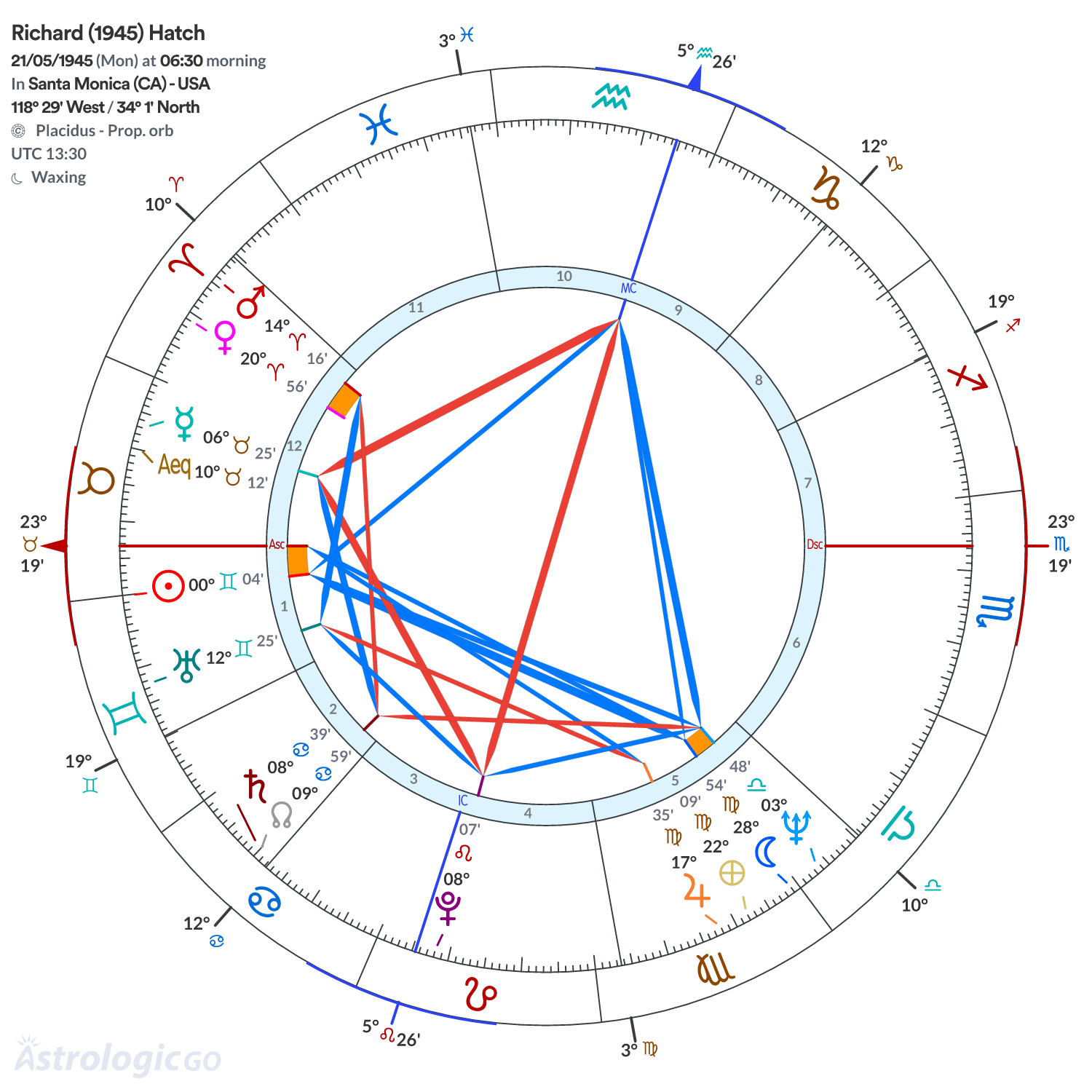 Mandala - Richard (1945) Hatch