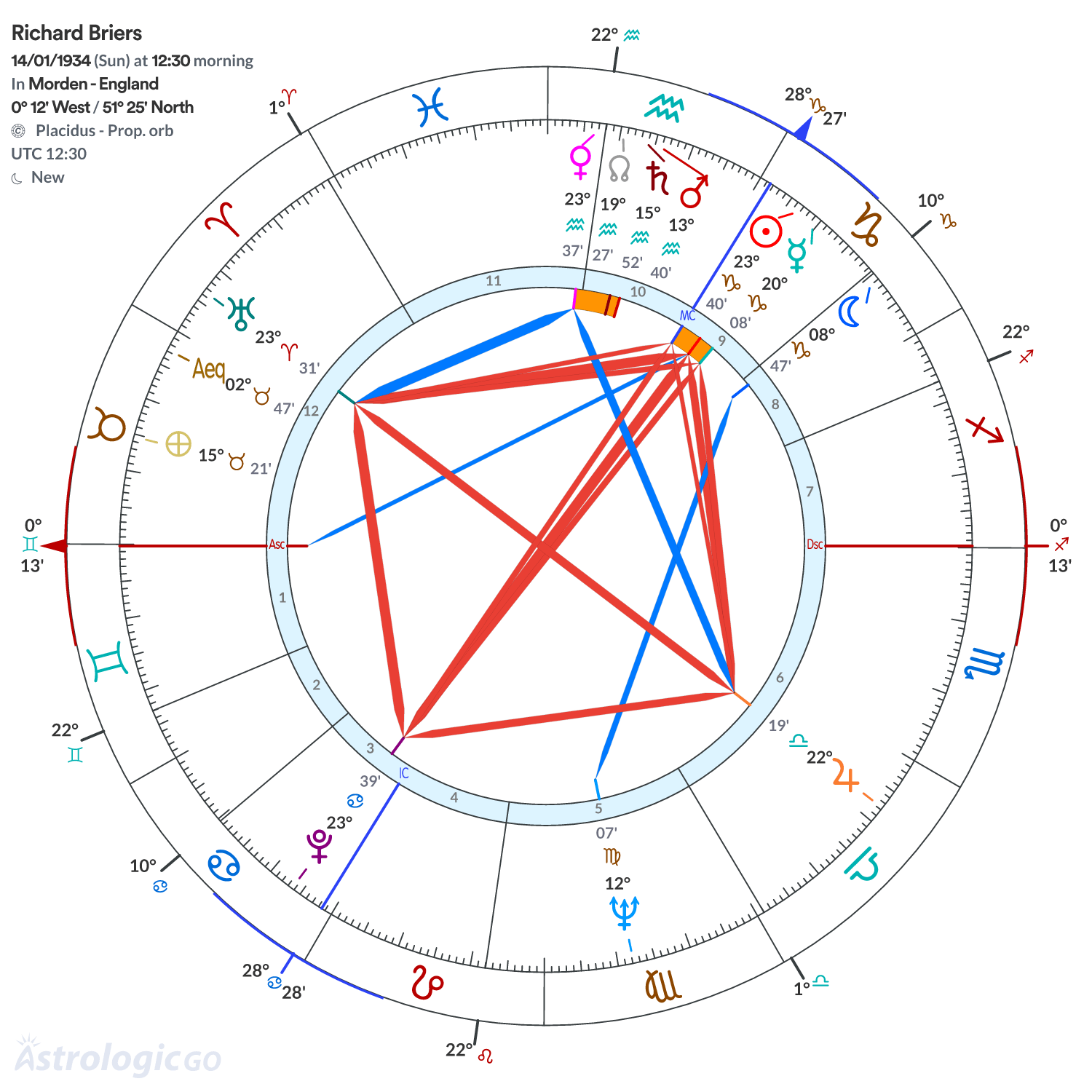 Mandala - Richard Briers