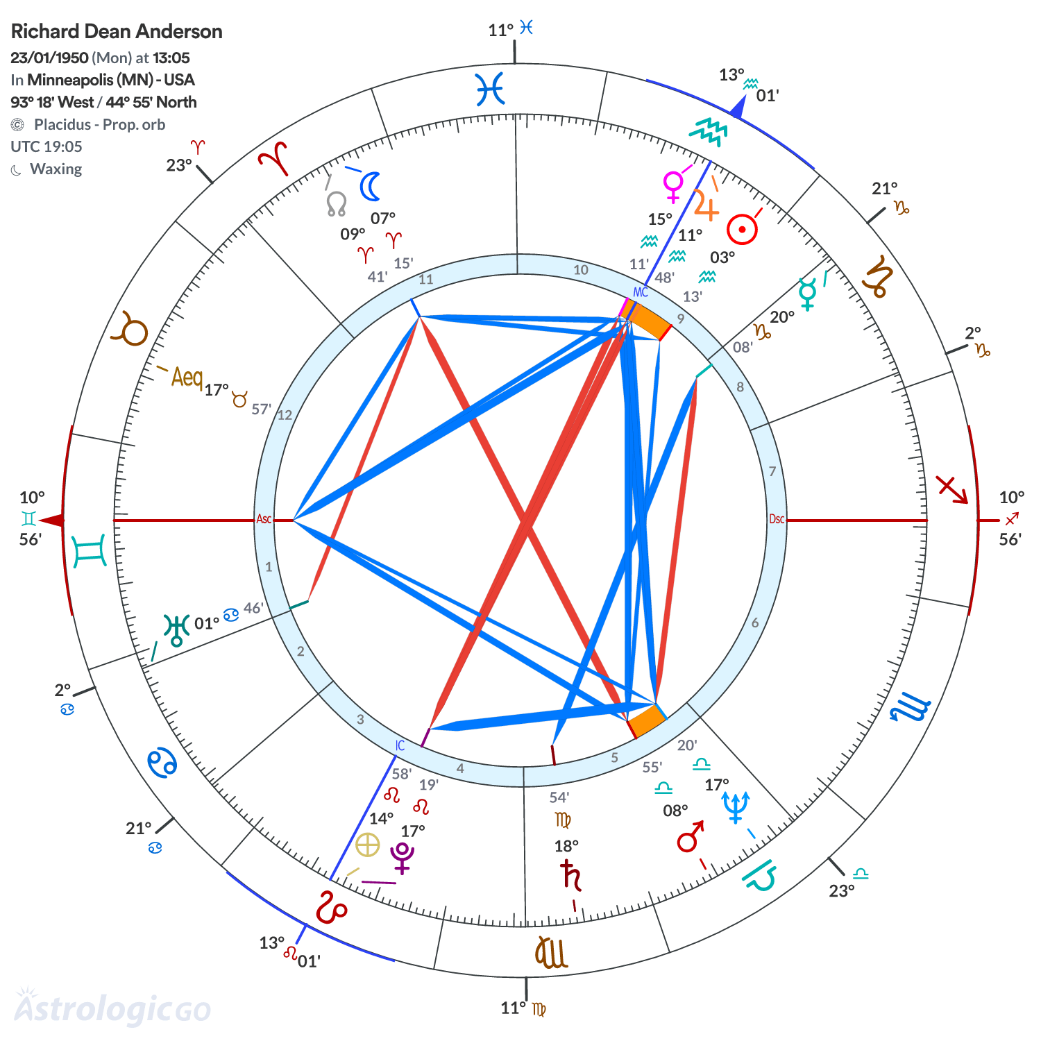 Mandala - Richard Dean Anderson