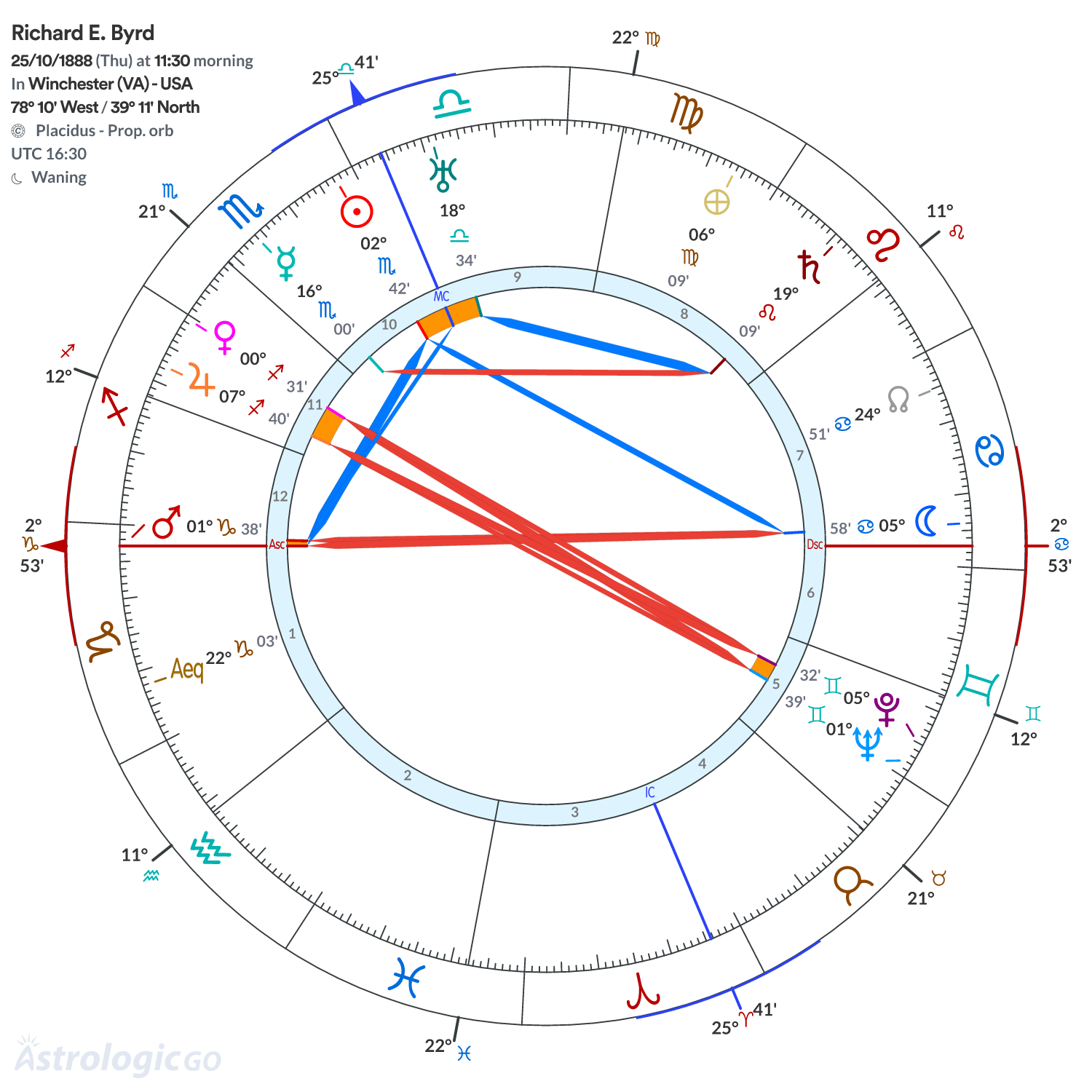 Mandala - Richard E. Byrd