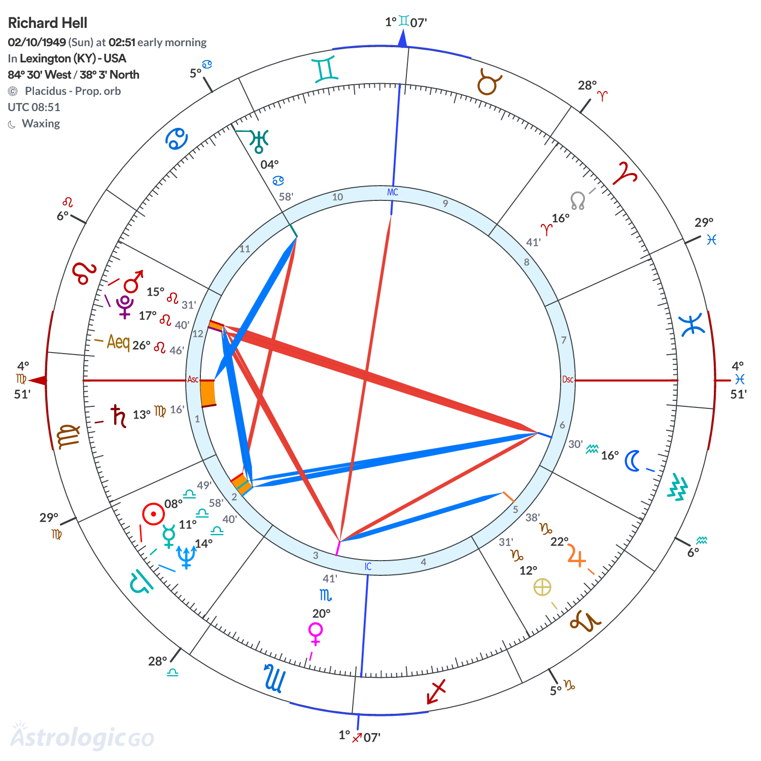 Mandala - Richard Hell
