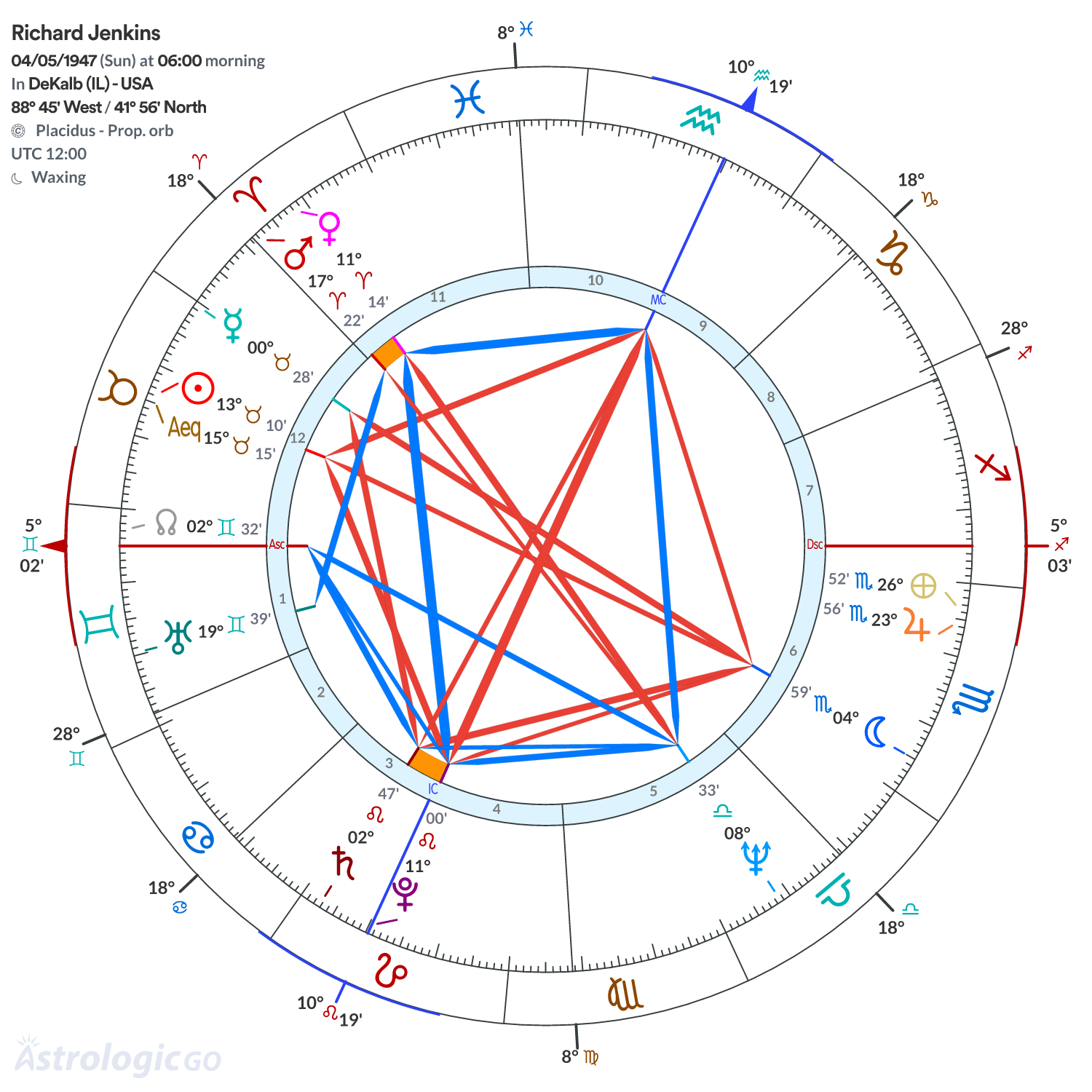 Mandala - Richard Jenkins