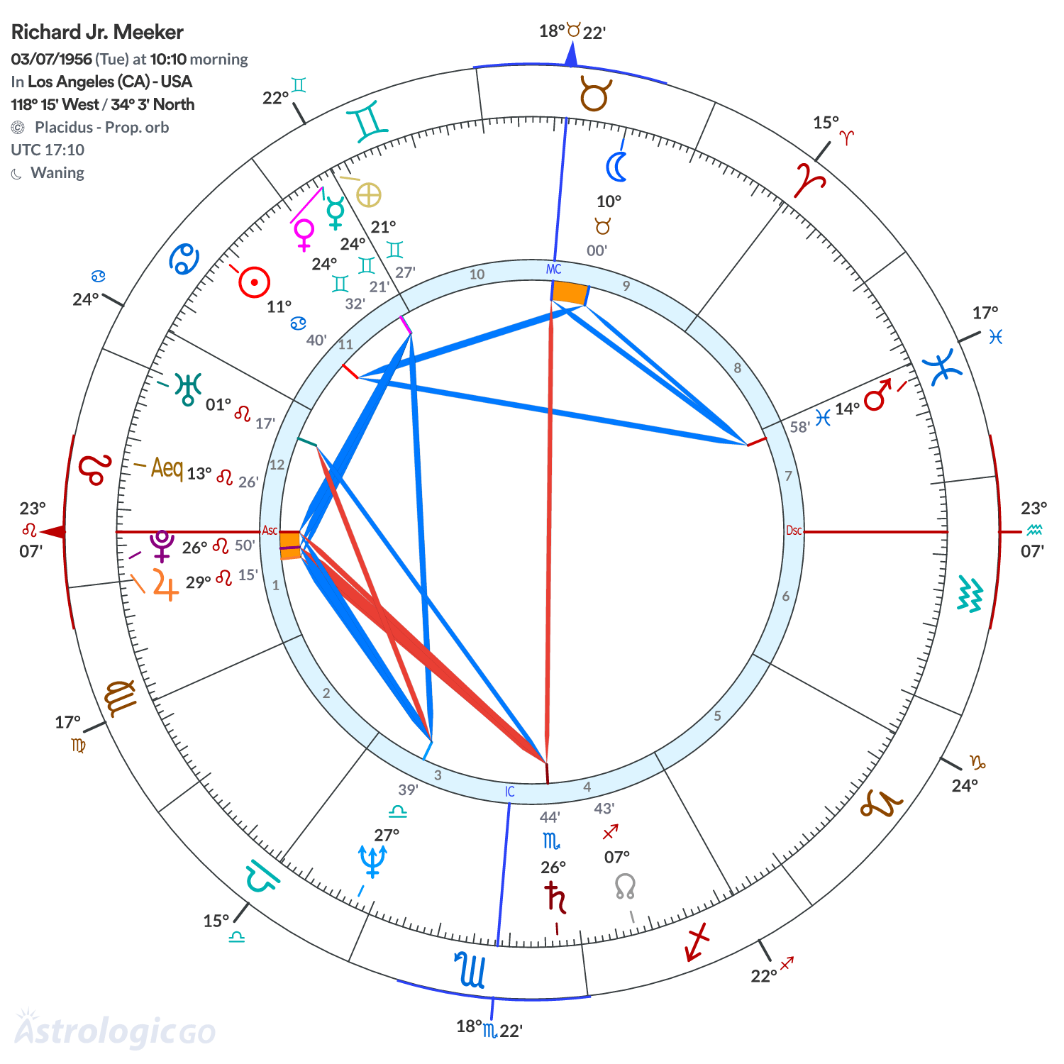 Mandala - Richard Jr. Meeker