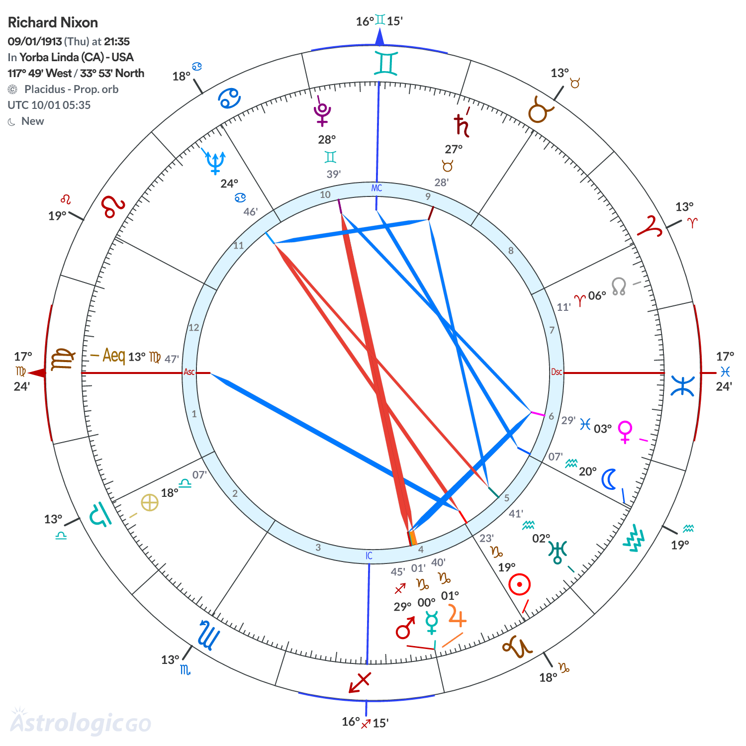 Mandala - Richard Nixon