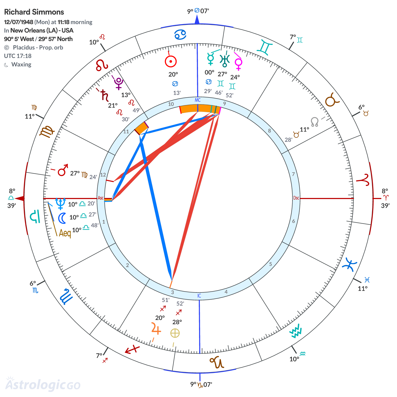 Mandala - Richard Simmons