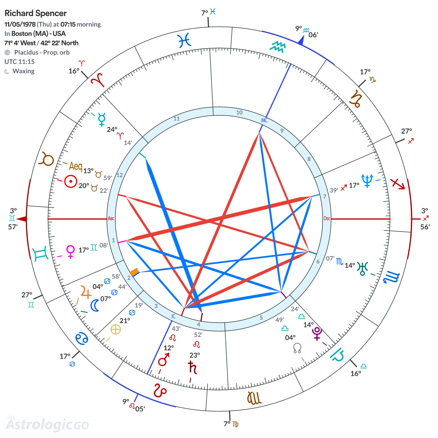 Mandala - Richard Spencer