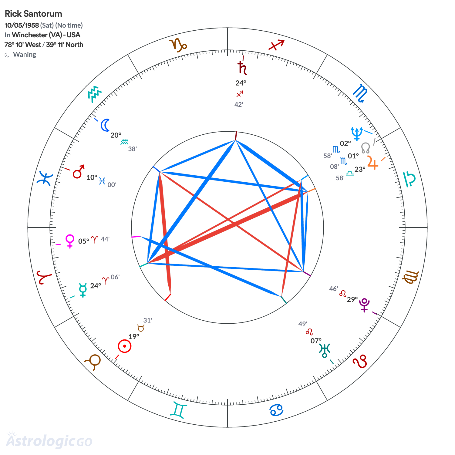 Mandala - Rick Santorum