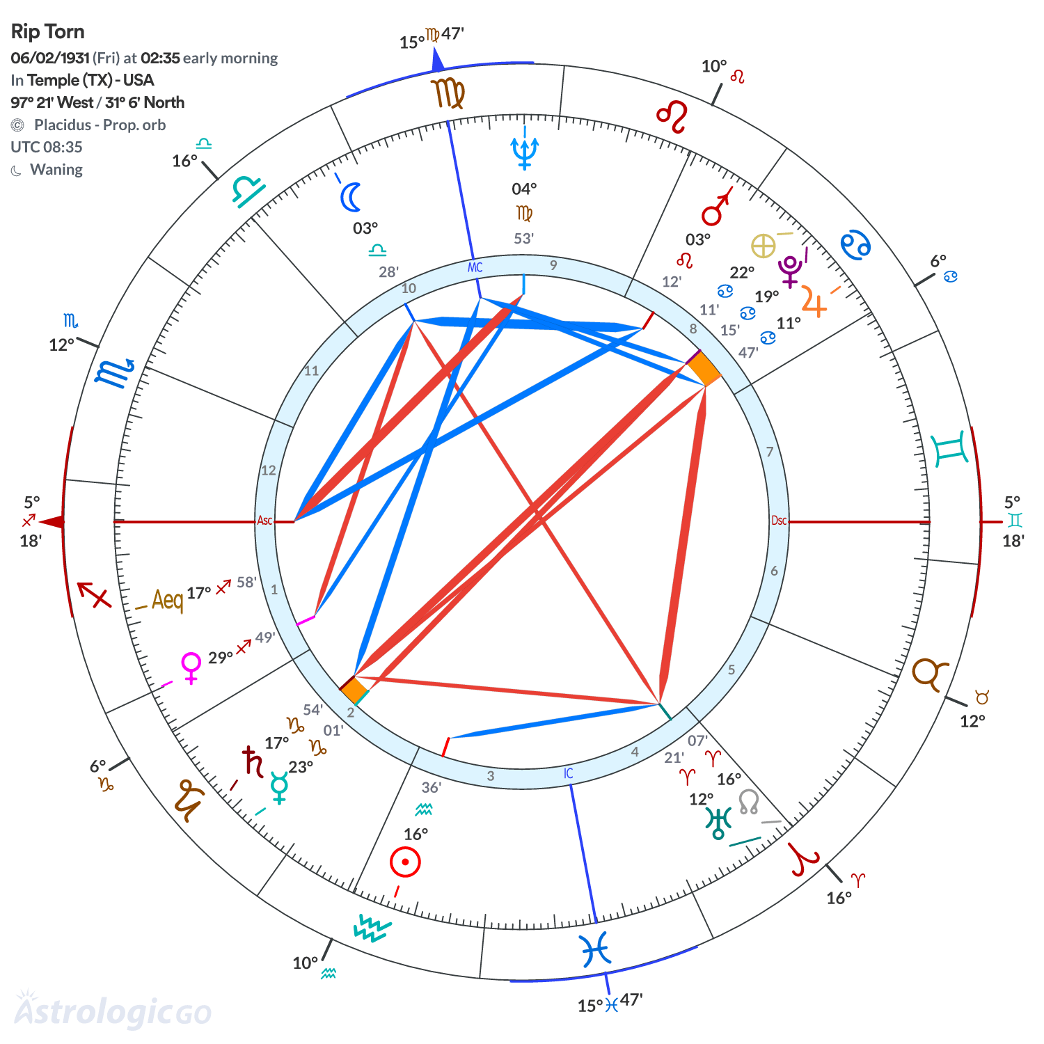 Mandala - Rip Torn