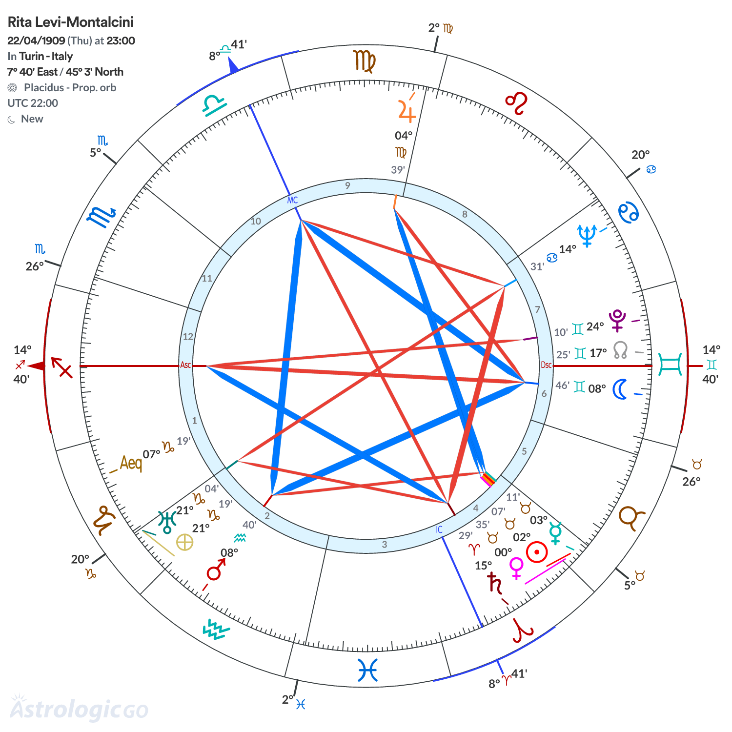 Mandala - Rita Levi-Montalcini