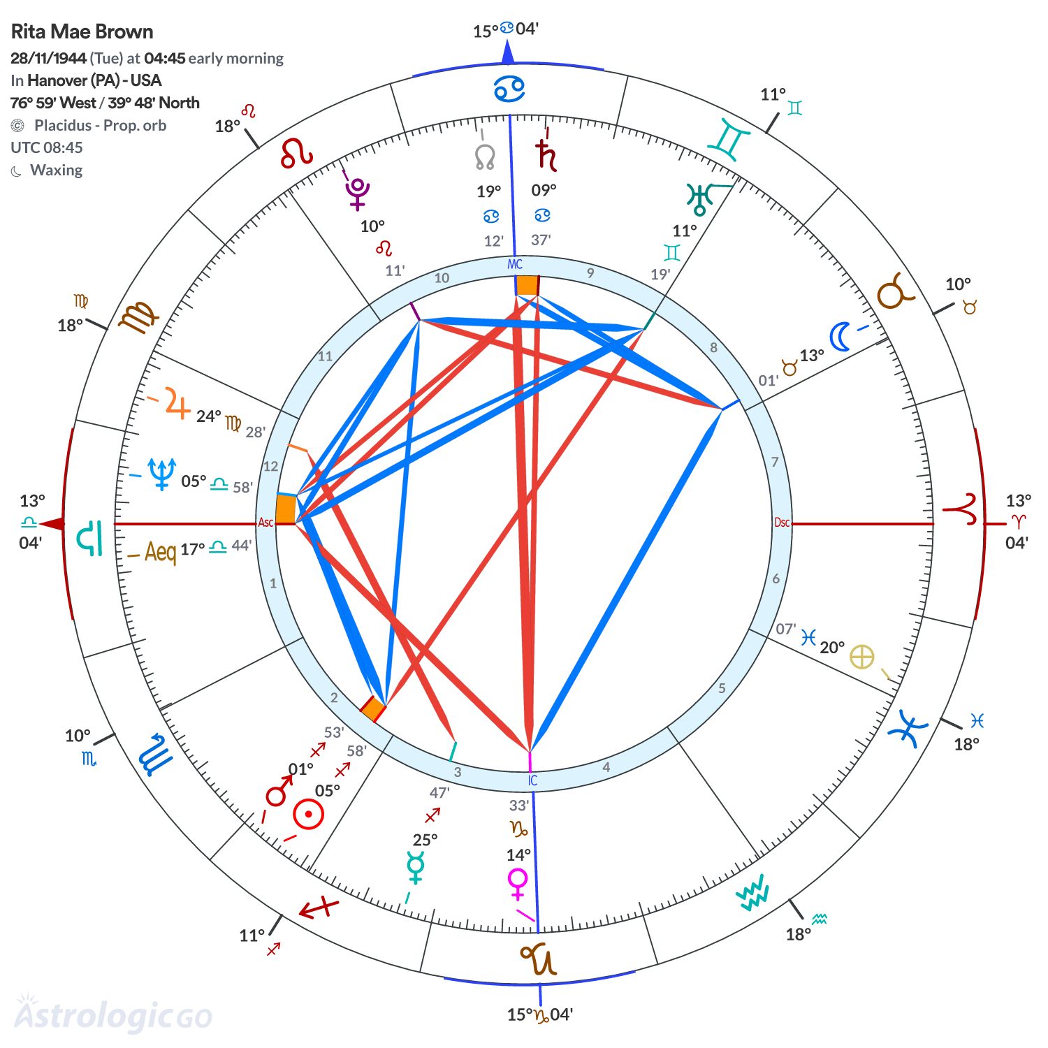 Mandala - Rita Mae Brown