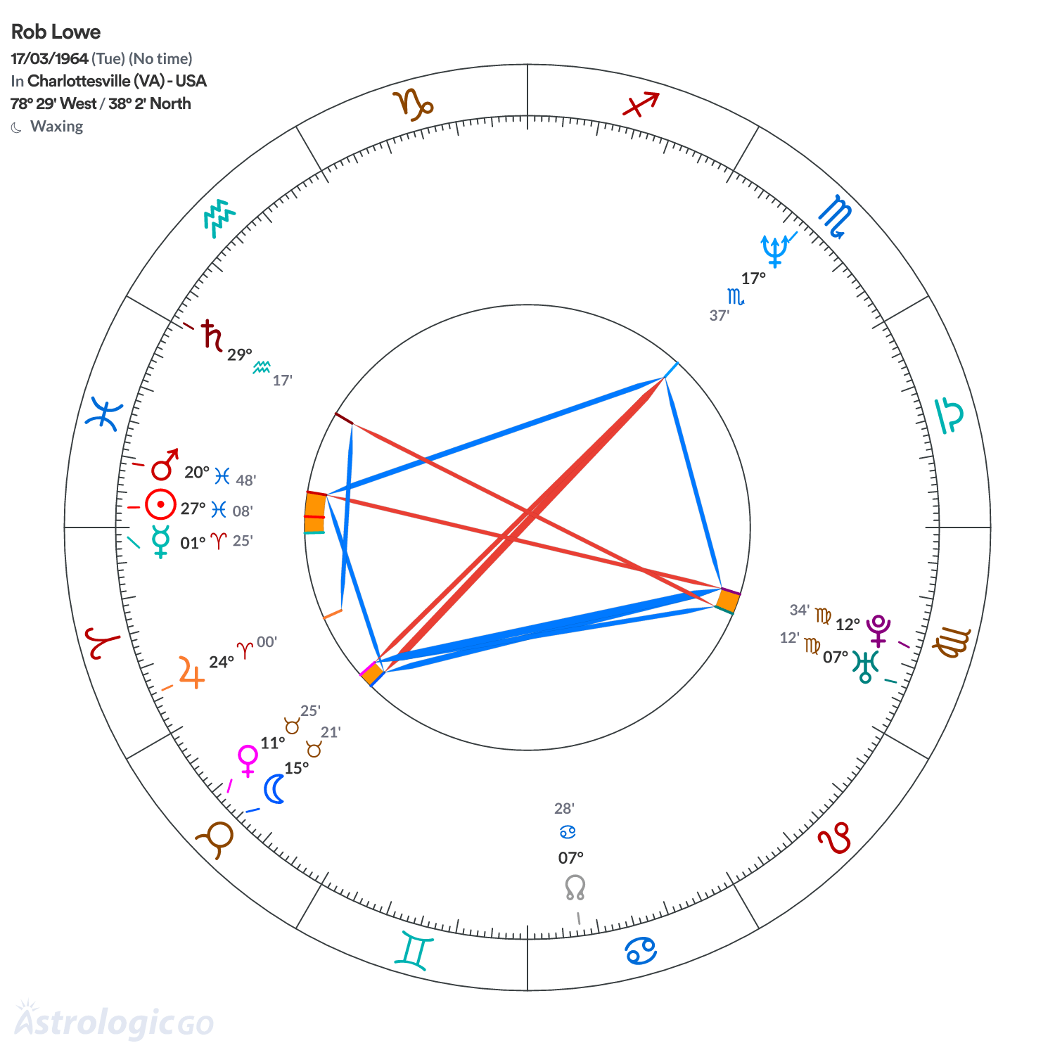Mandala - Rob Lowe
