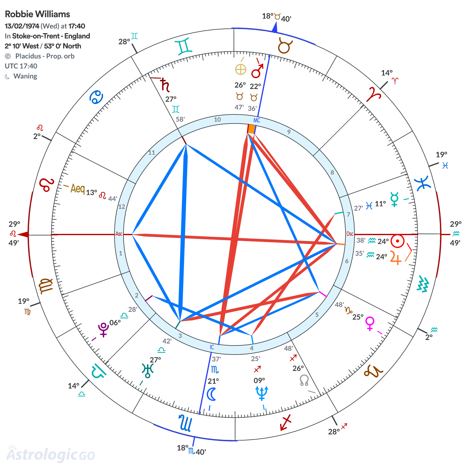 Mandala - Robbie Williams