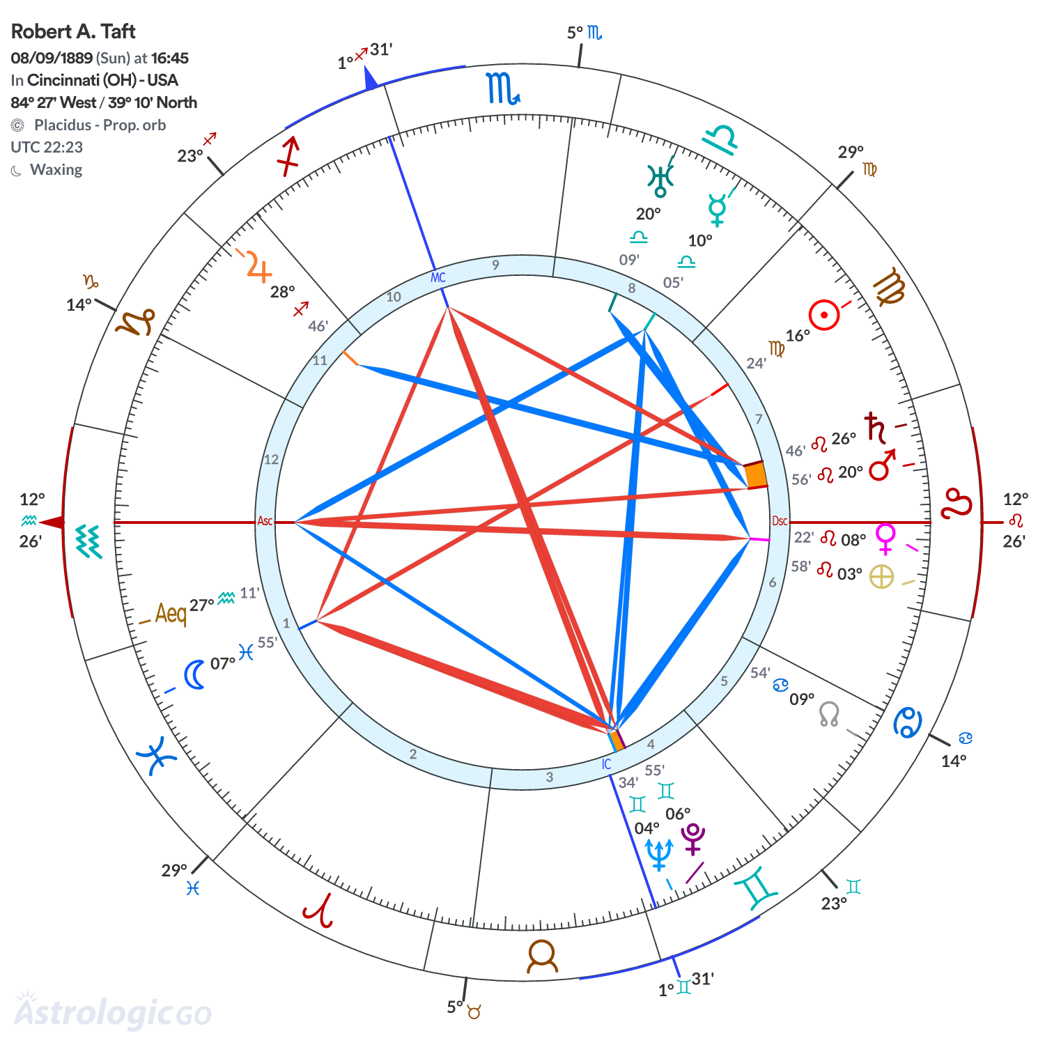 Mandala - Robert A. Taft