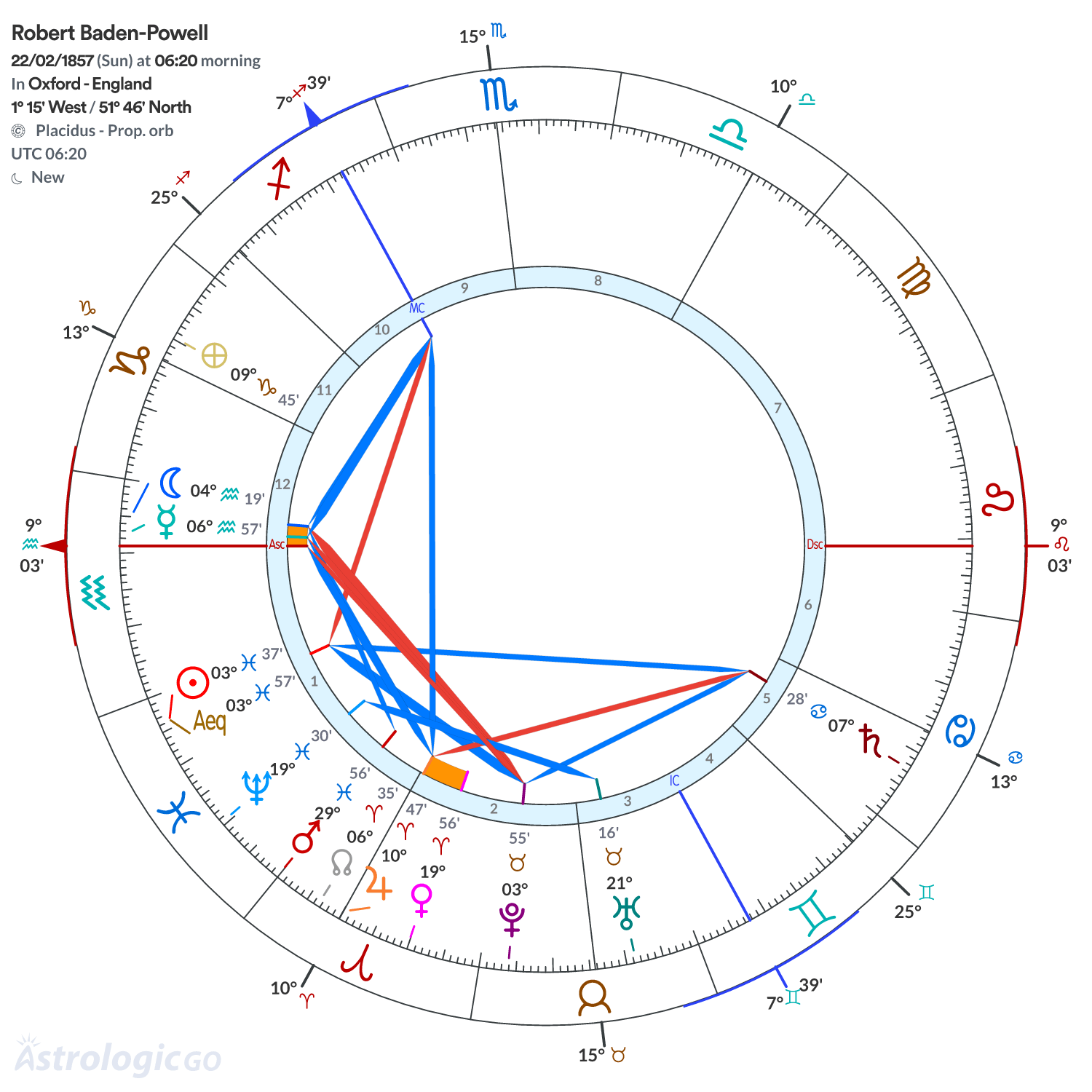 Mandala - Robert Baden-Powell