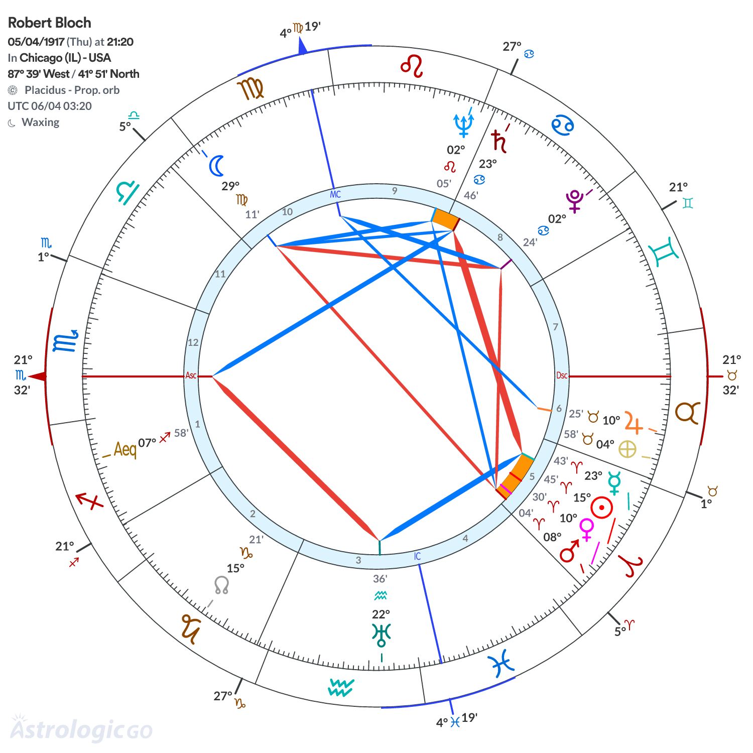 Mandala - Robert Bloch