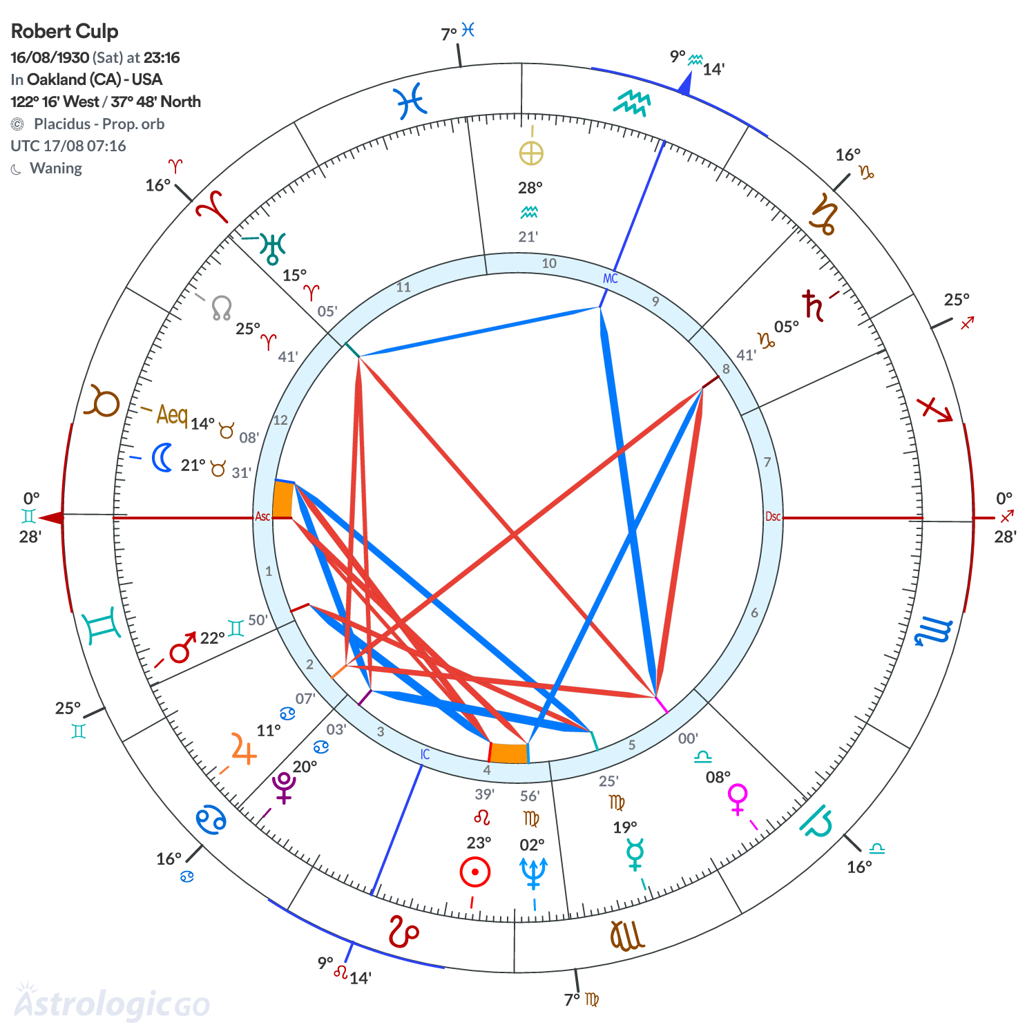 Mandala - Robert Culp