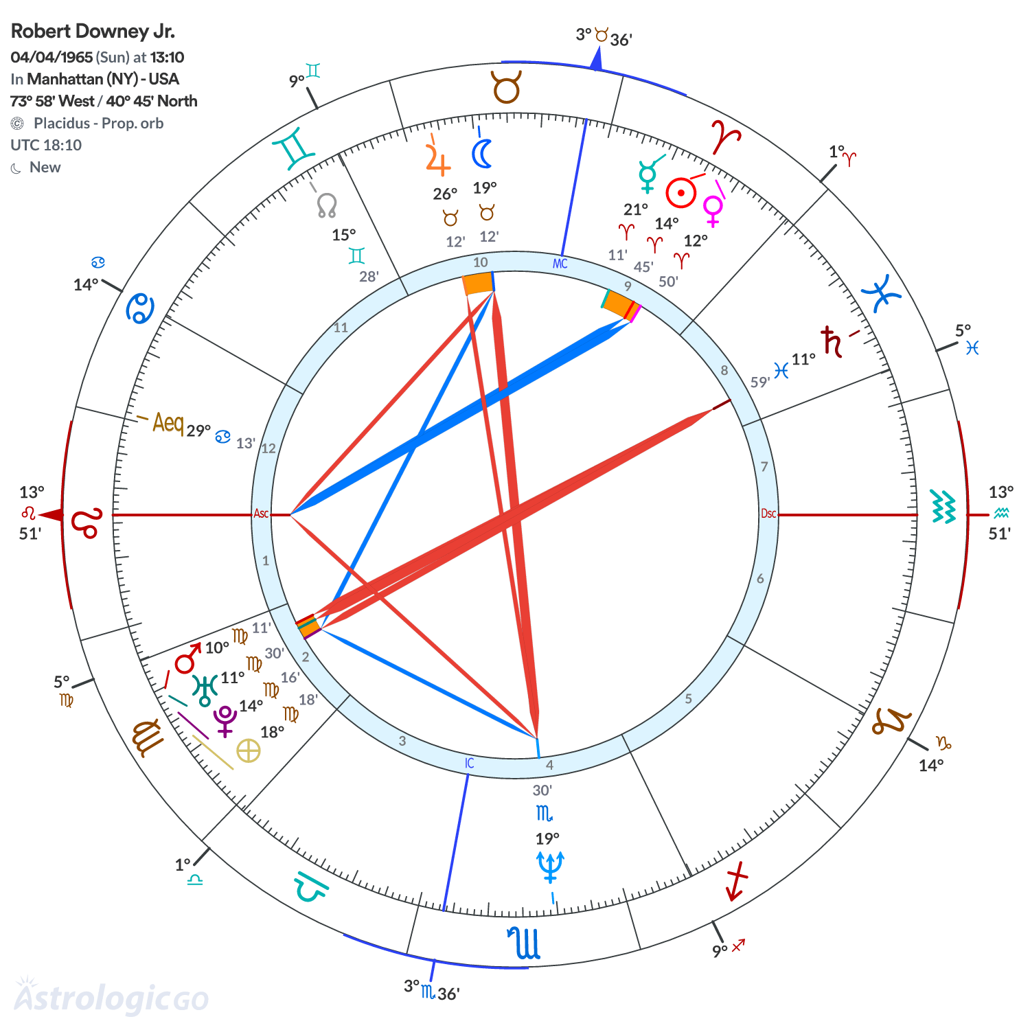 Mandala - Robert Downey Jr.
