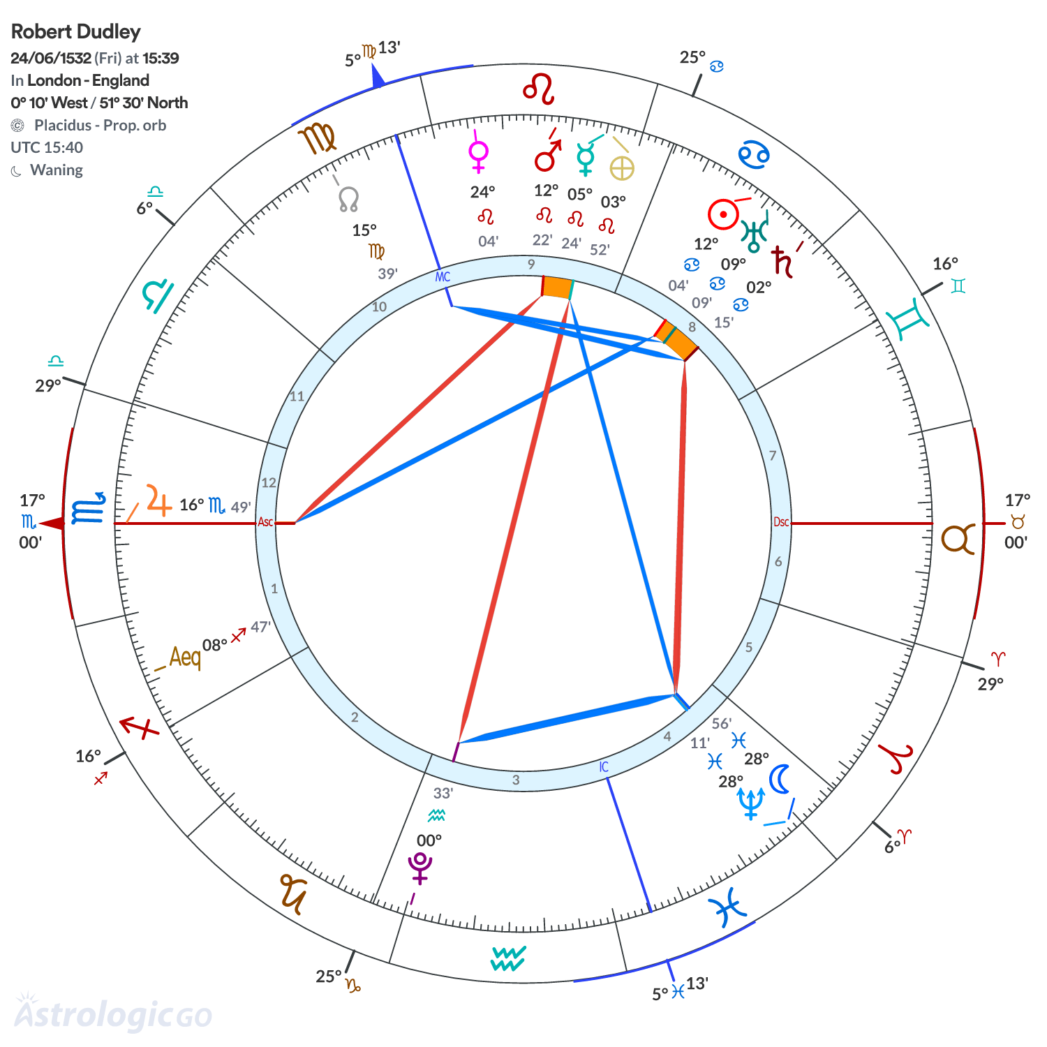 Mandala - Robert Dudley
