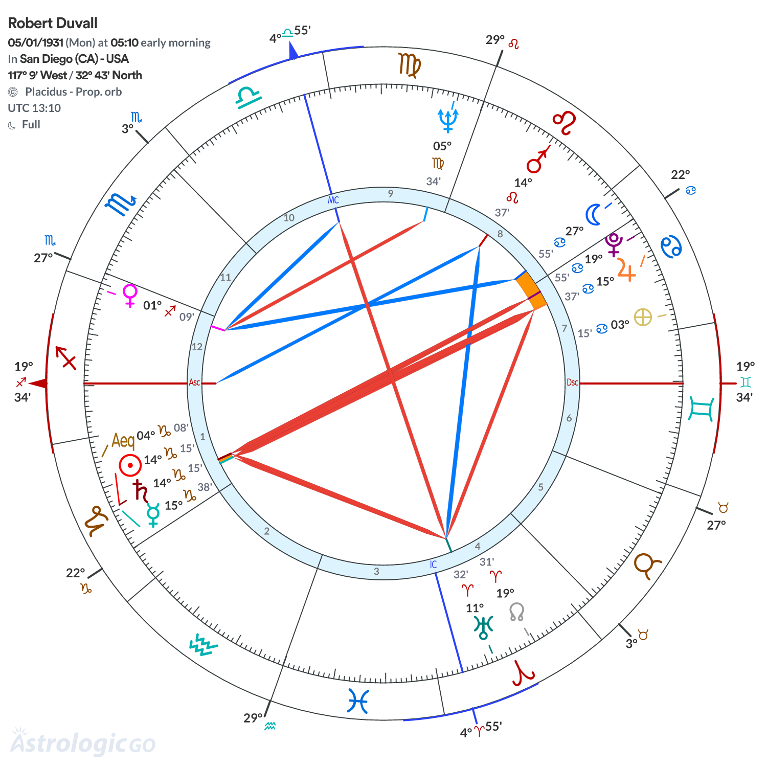 Mandala - Robert Duvall