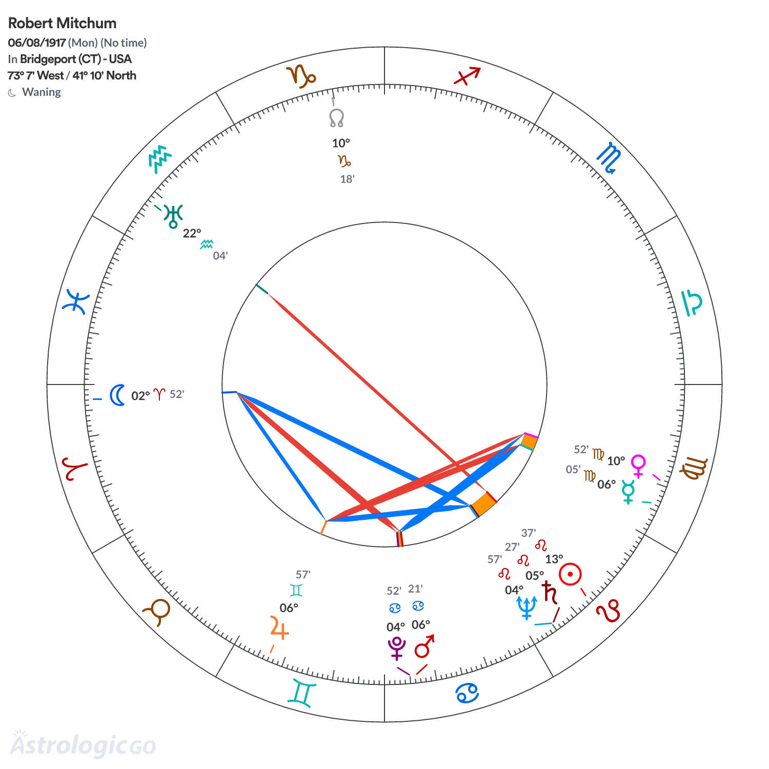 Mandala - Robert Mitchum