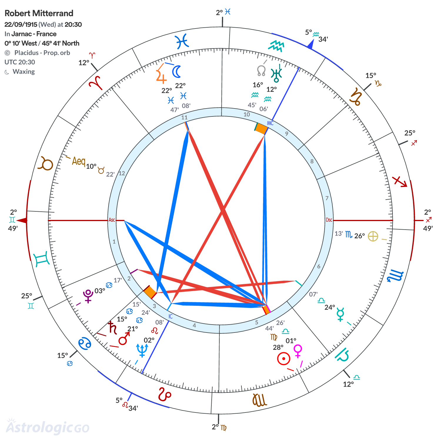 Mandala - Robert Mitterrand