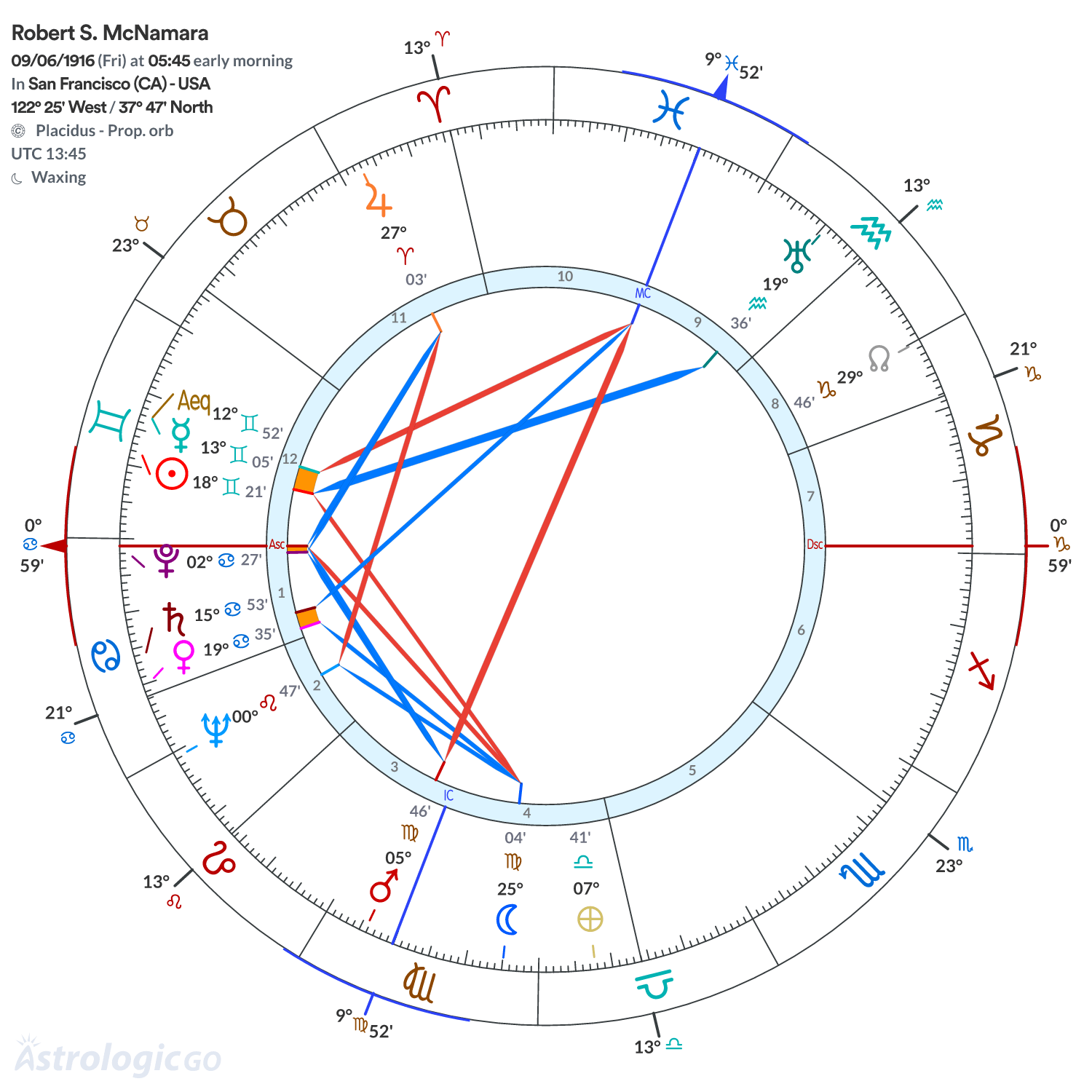 Mandala - Robert S. McNamara